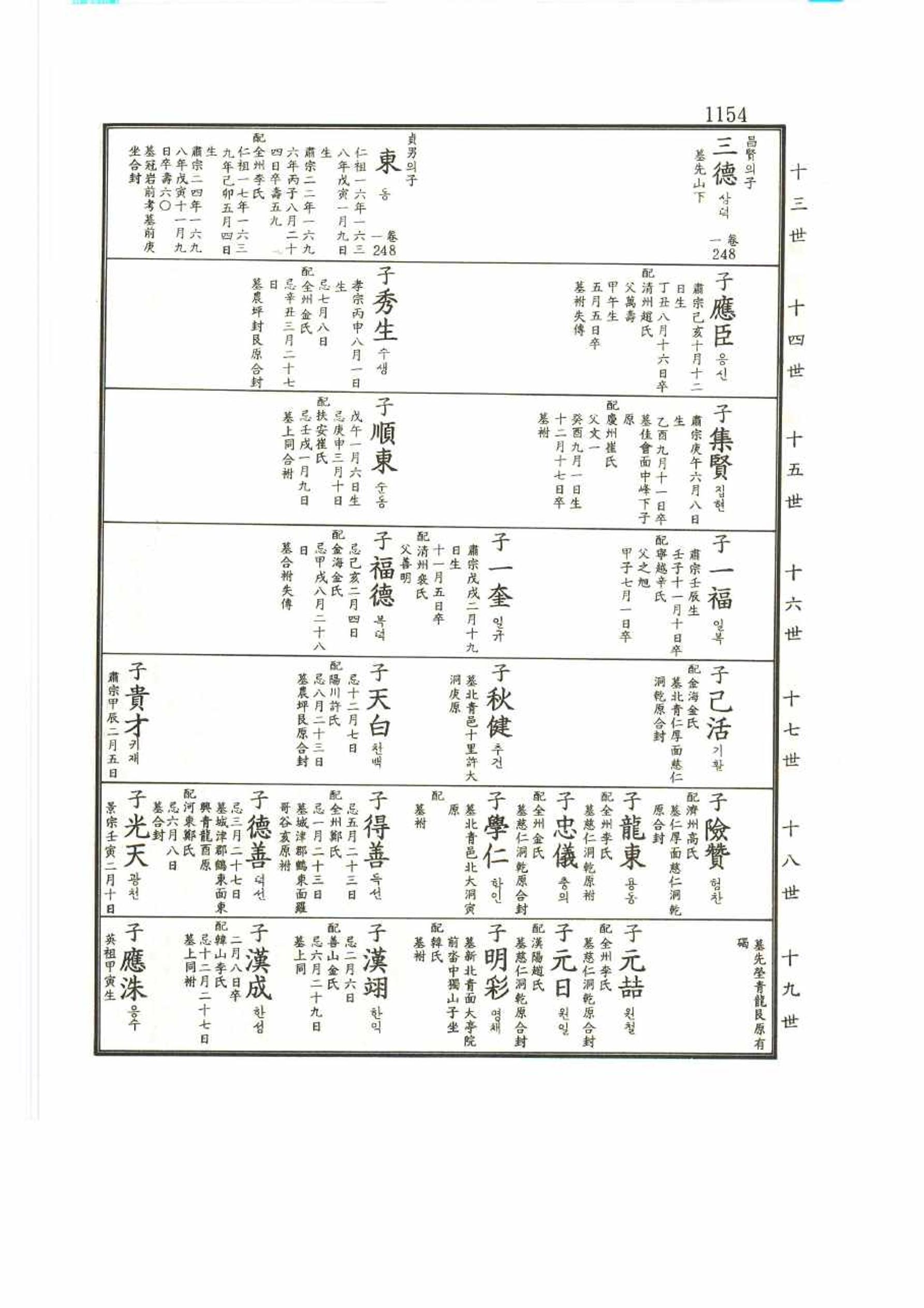강릉유씨대동보2권 1154페이지