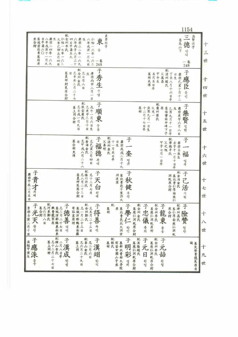 강릉유씨대동보2권 1154페이지