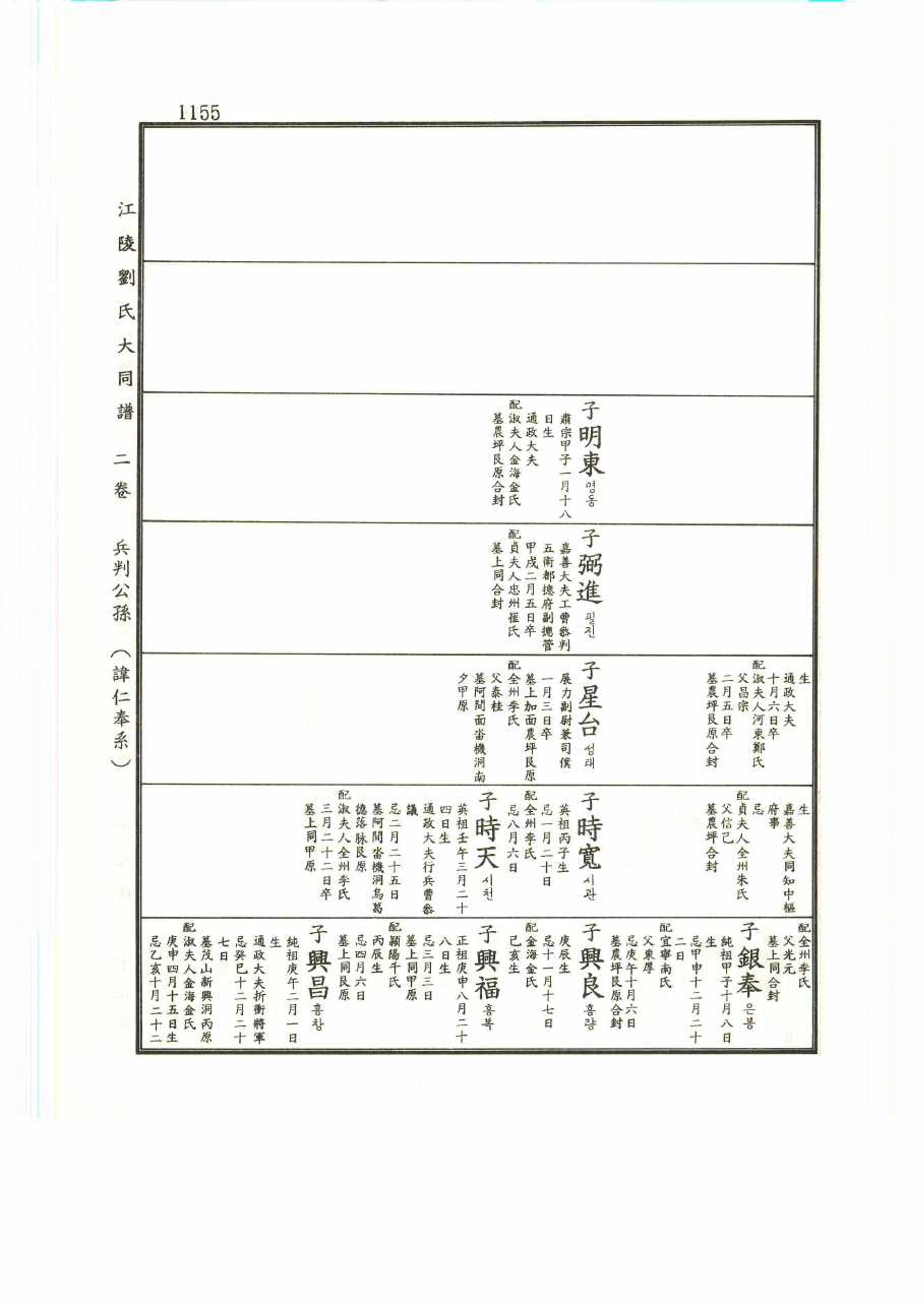 강릉유씨대동보2권 1155페이지