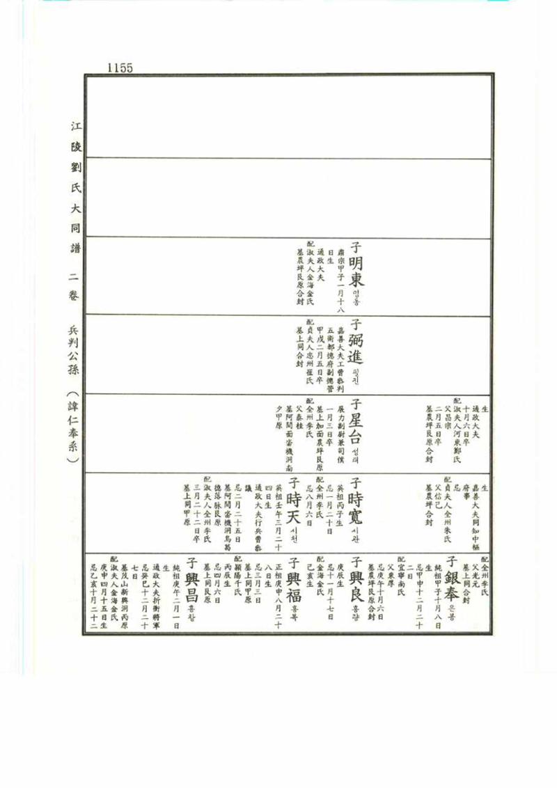 강릉유씨대동보2권 1155페이지
