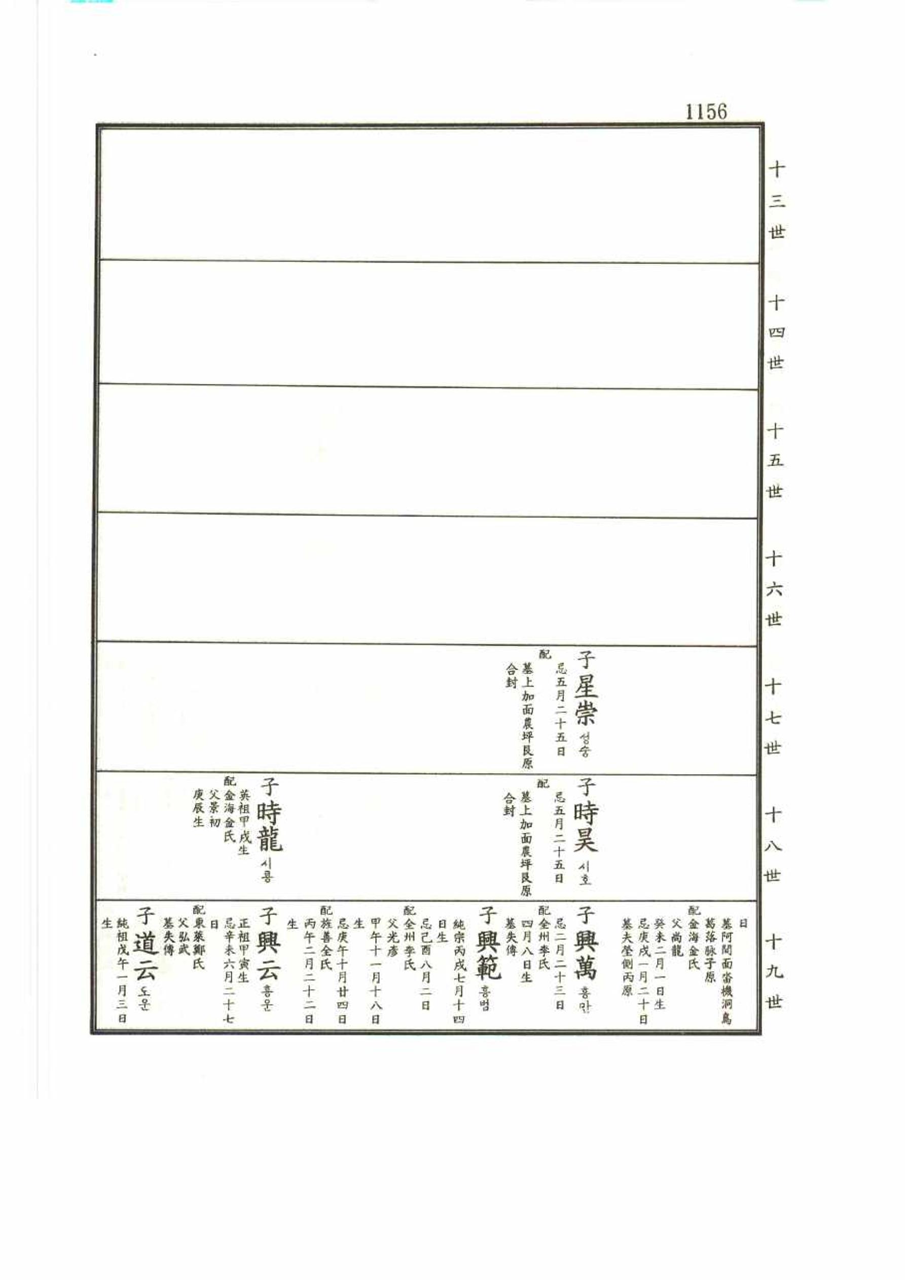 강릉유씨대동보2권 1156페이지