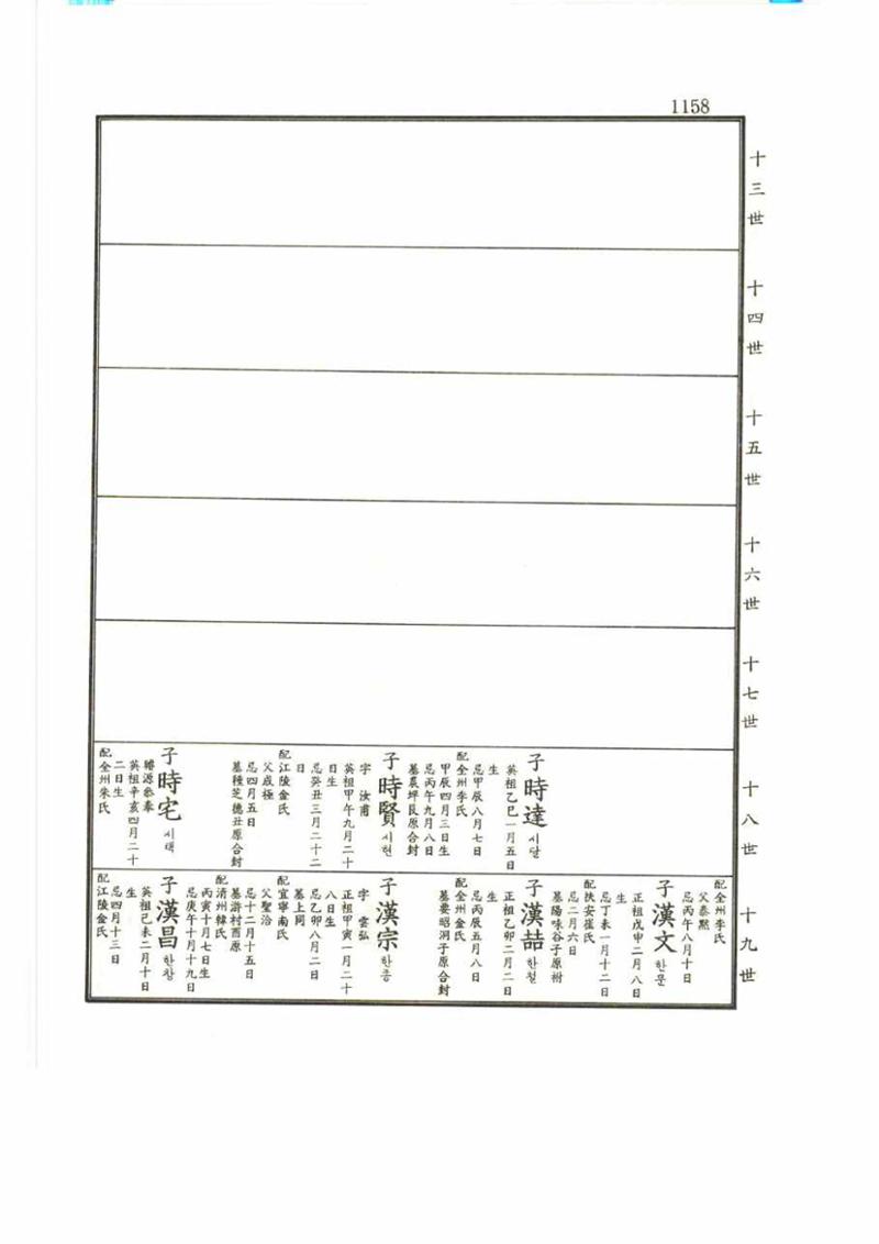 강릉유씨대동보2권 1158페이지
