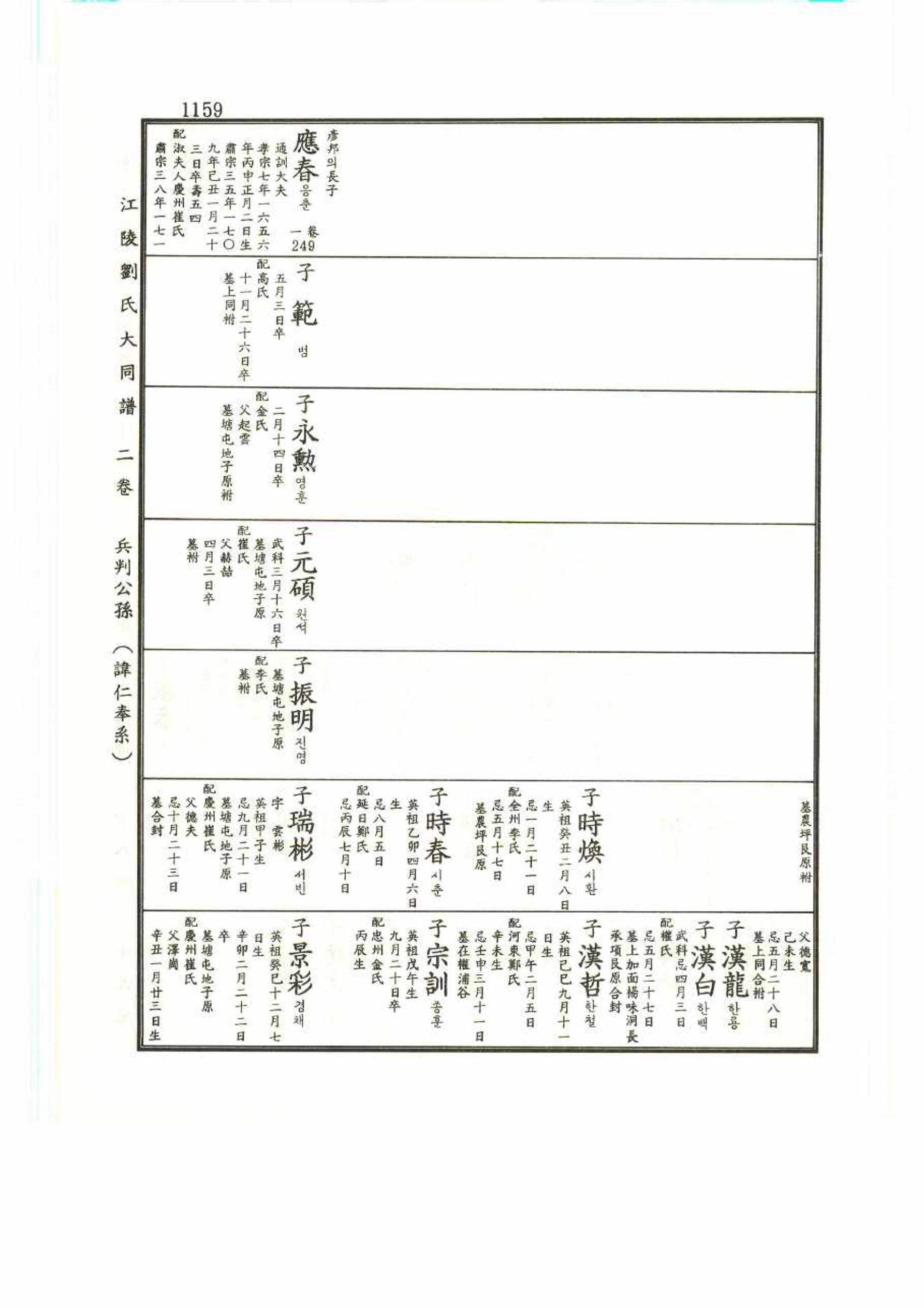 강릉유씨대동보2권 1159페이지