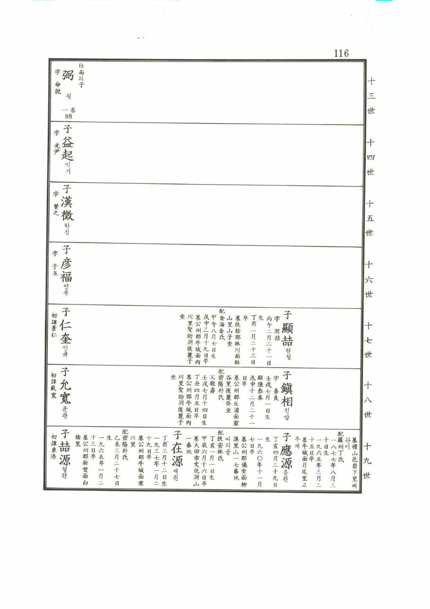 강릉유씨대동보2권 116페이지