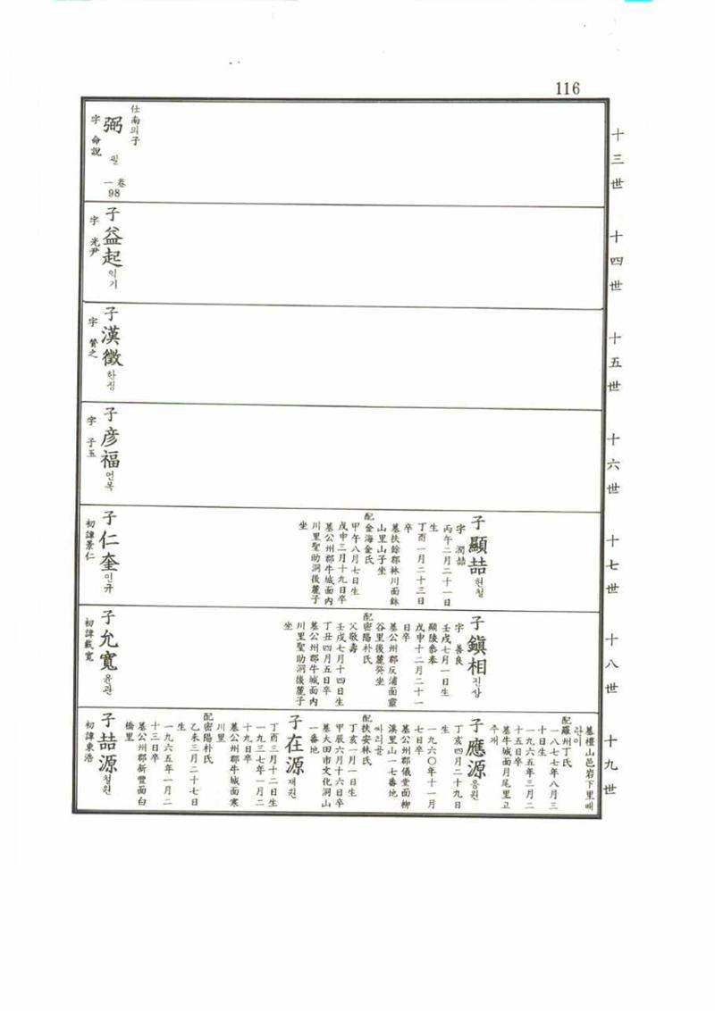강릉유씨대동보2권 116페이지
