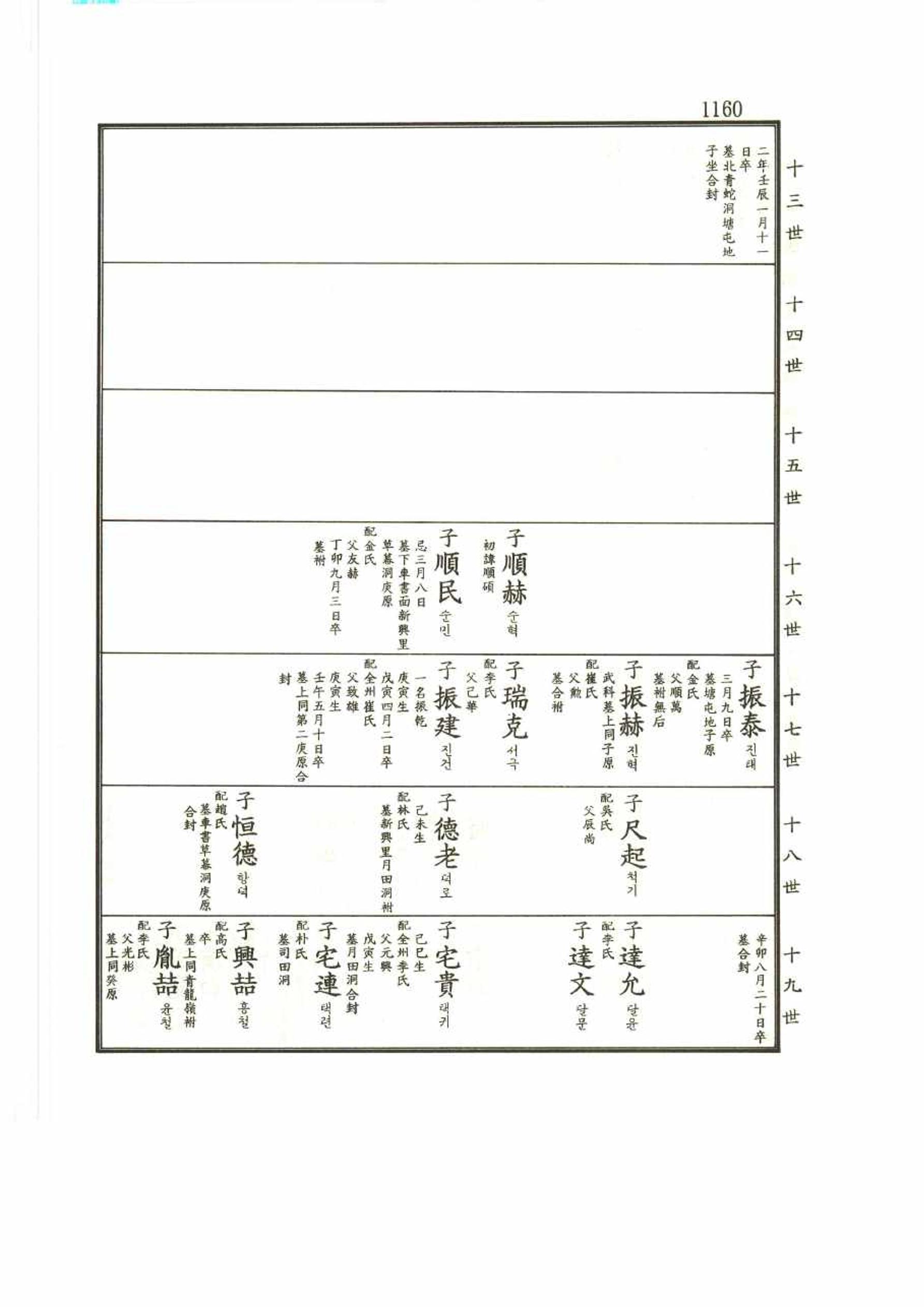 강릉유씨대동보2권 1160페이지