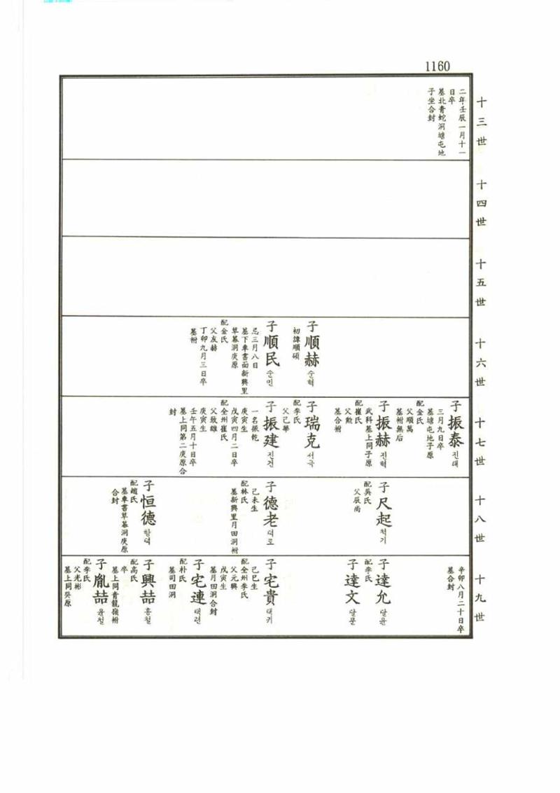 강릉유씨대동보2권 1160페이지
