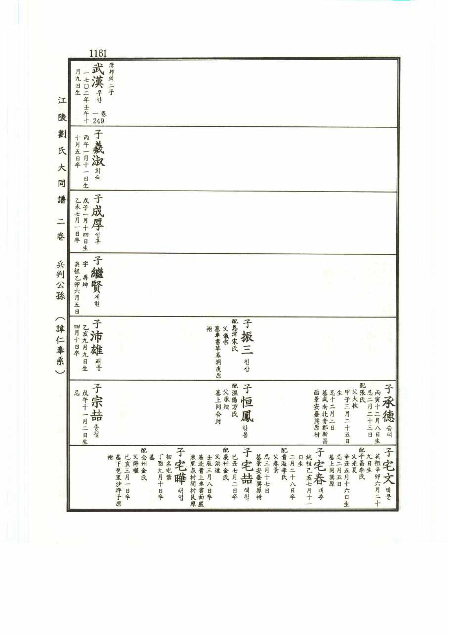 강릉유씨대동보2권 1161페이지