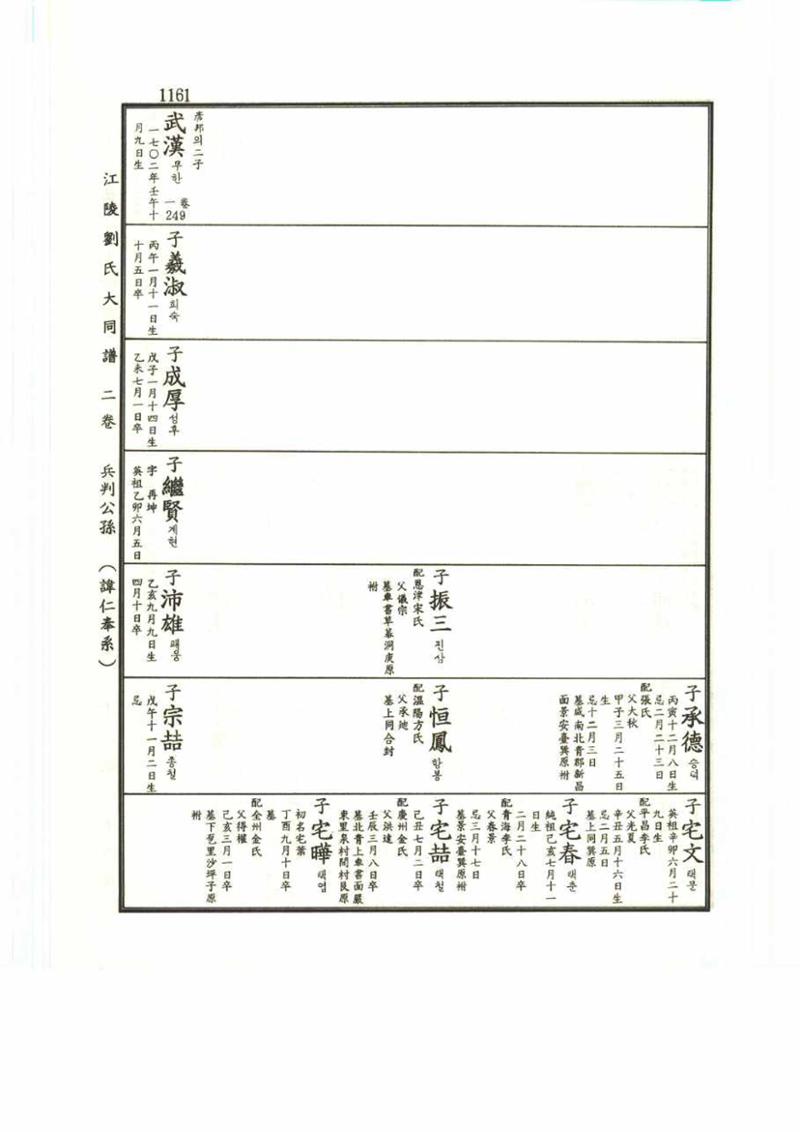 강릉유씨대동보2권 1161페이지
