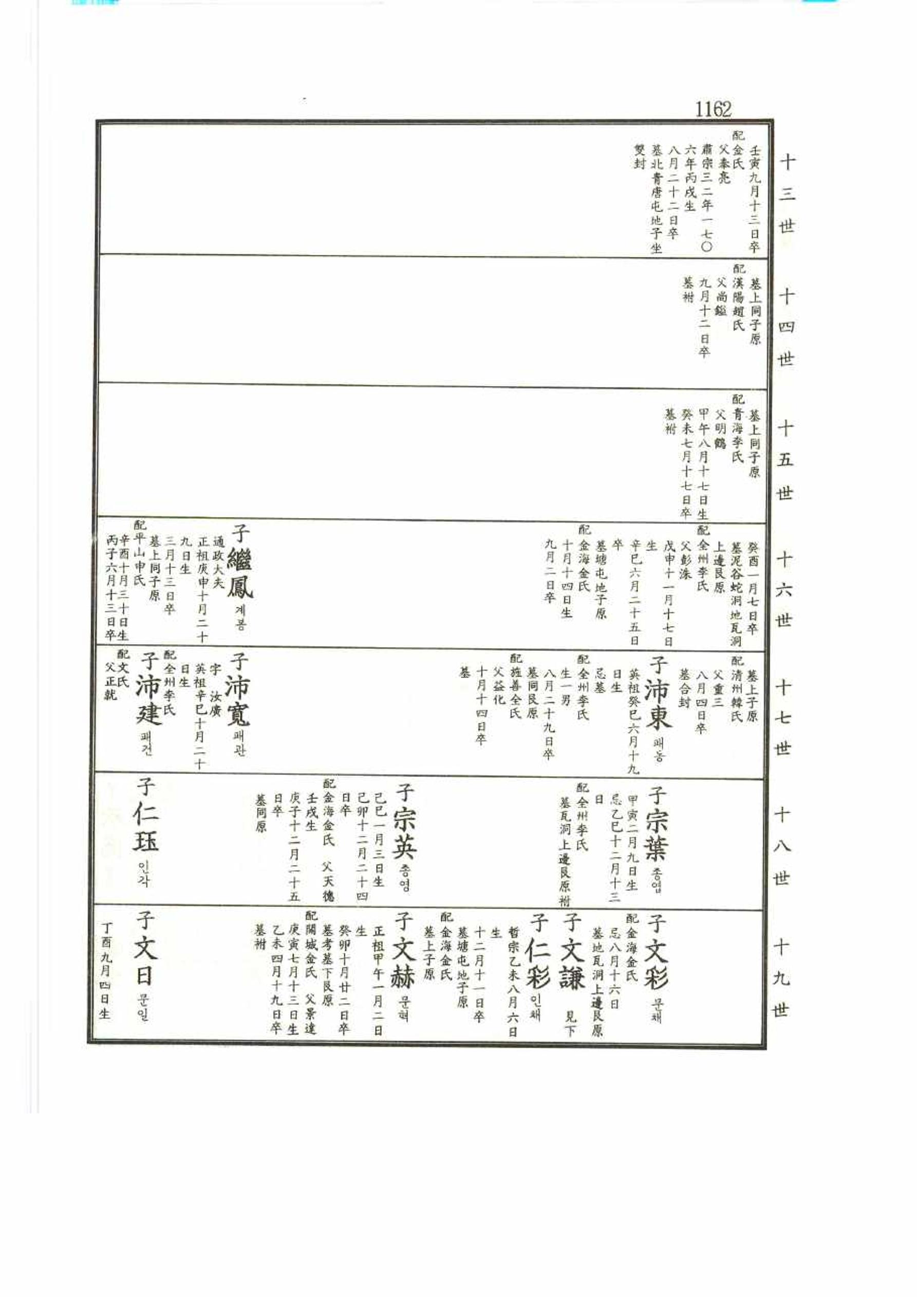 강릉유씨대동보2권 1162페이지