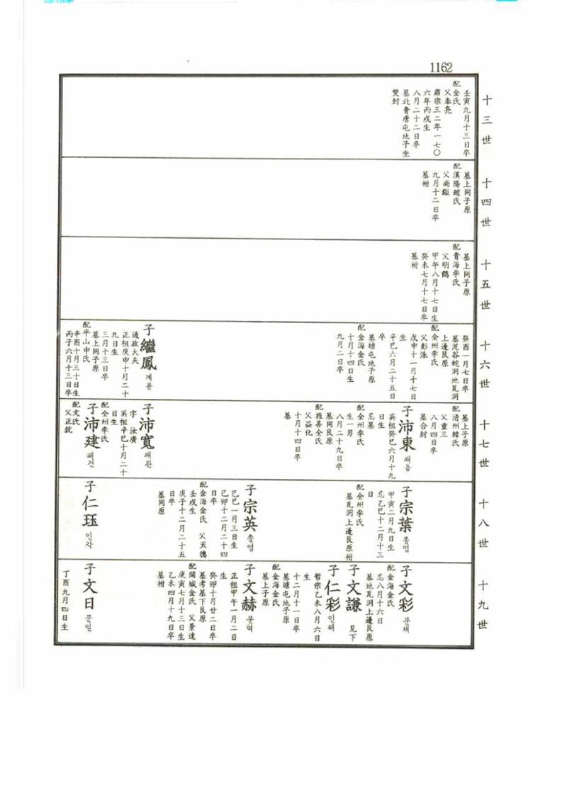 강릉유씨대동보2권 1162페이지