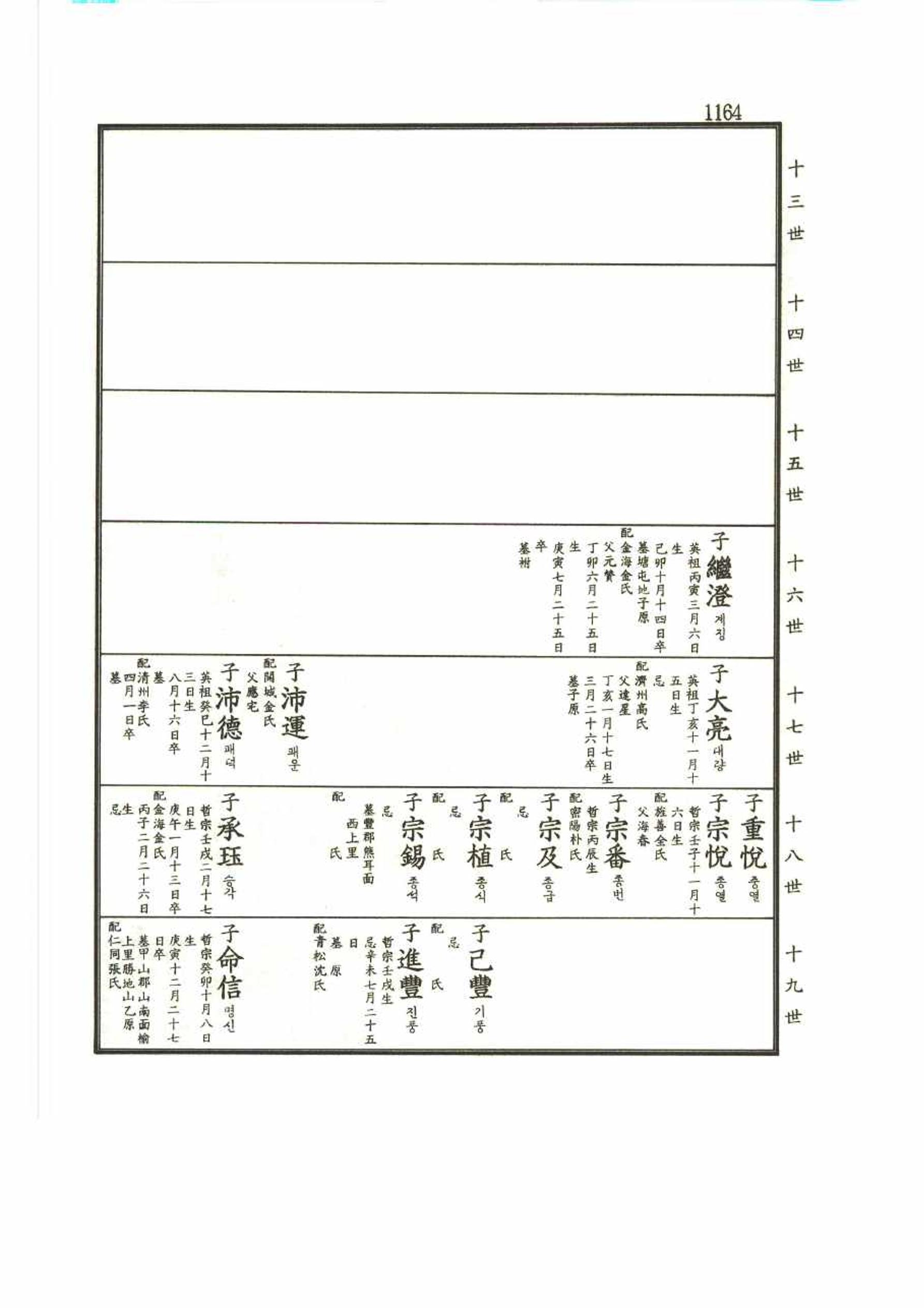 강릉유씨대동보2권 1164페이지