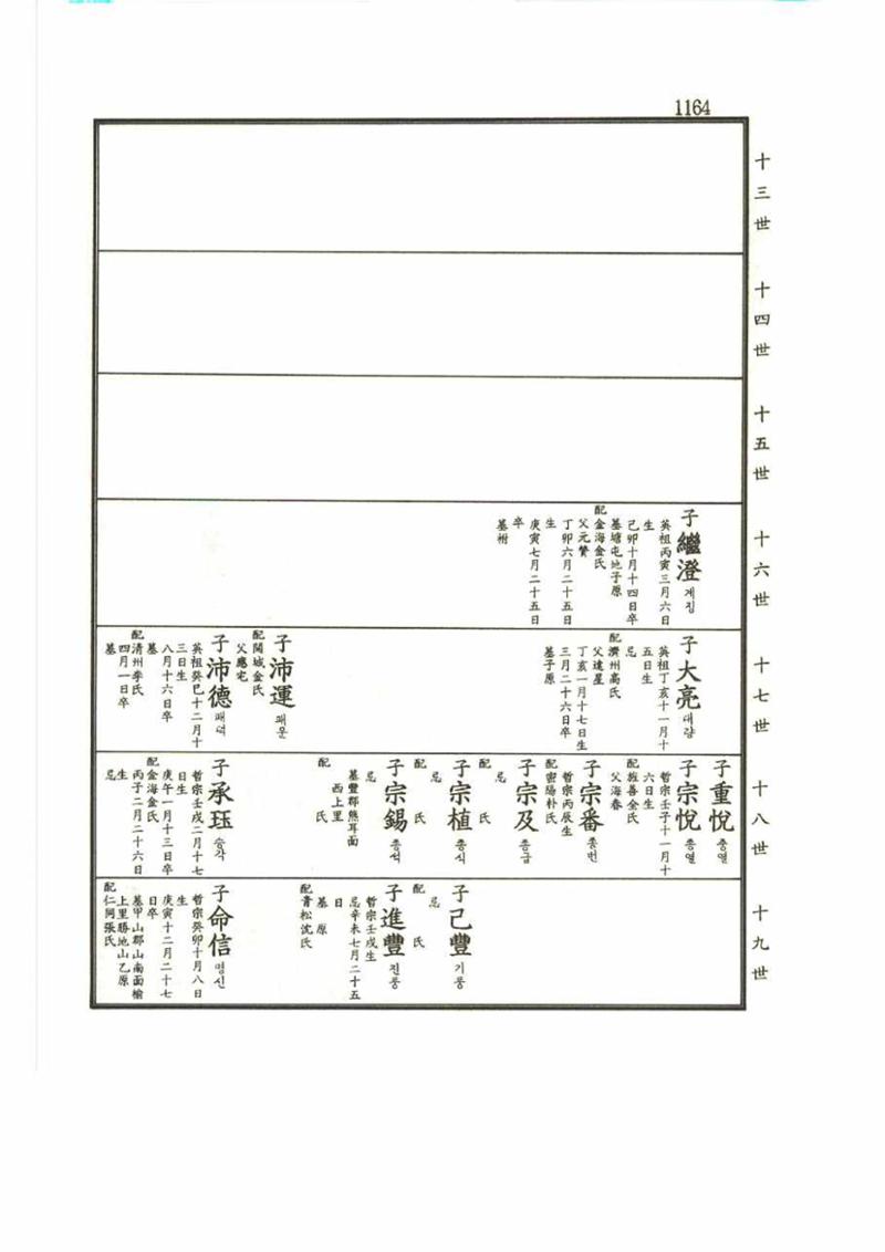 강릉유씨대동보2권 1164페이지