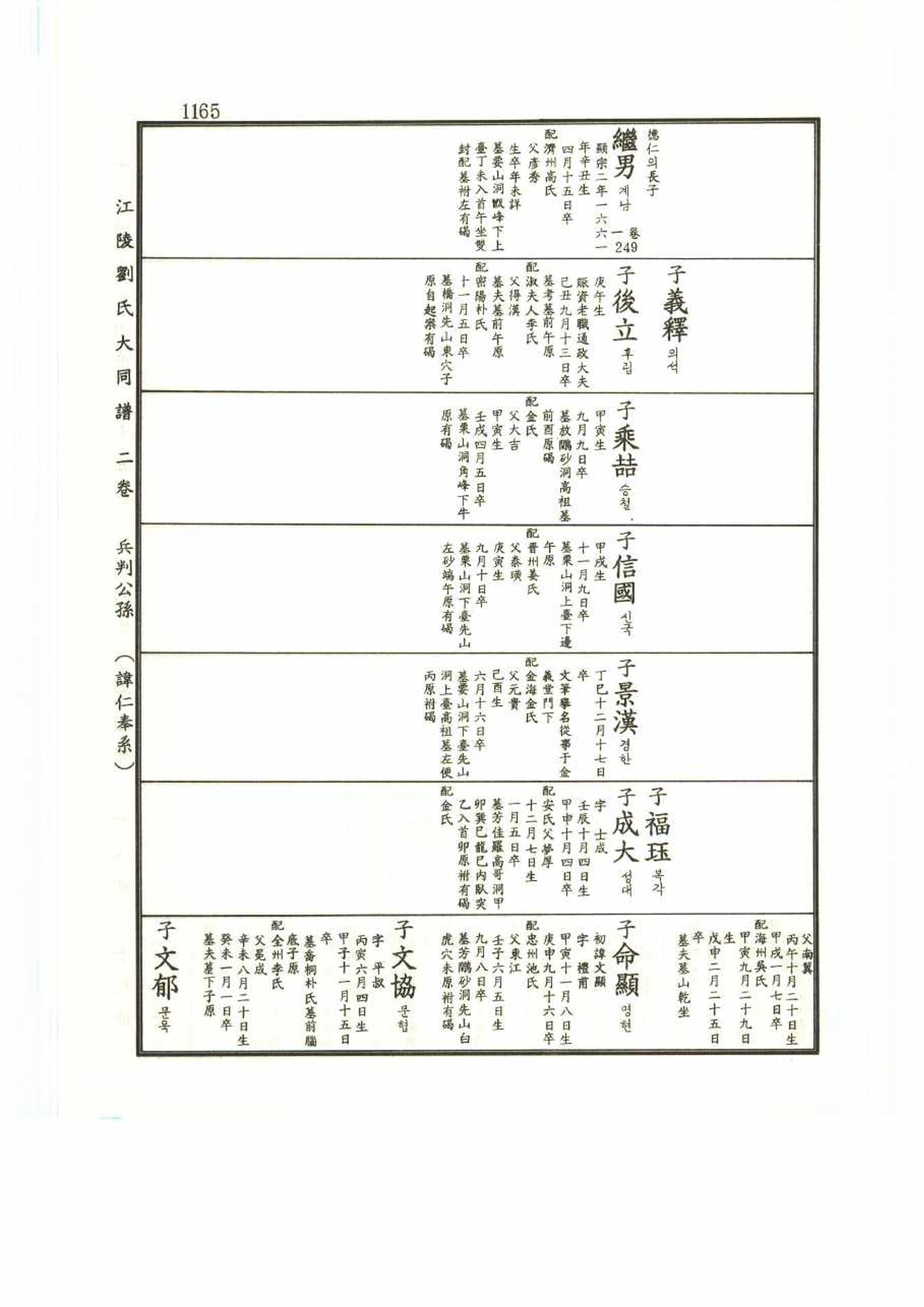 강릉유씨대동보2권 1165페이지