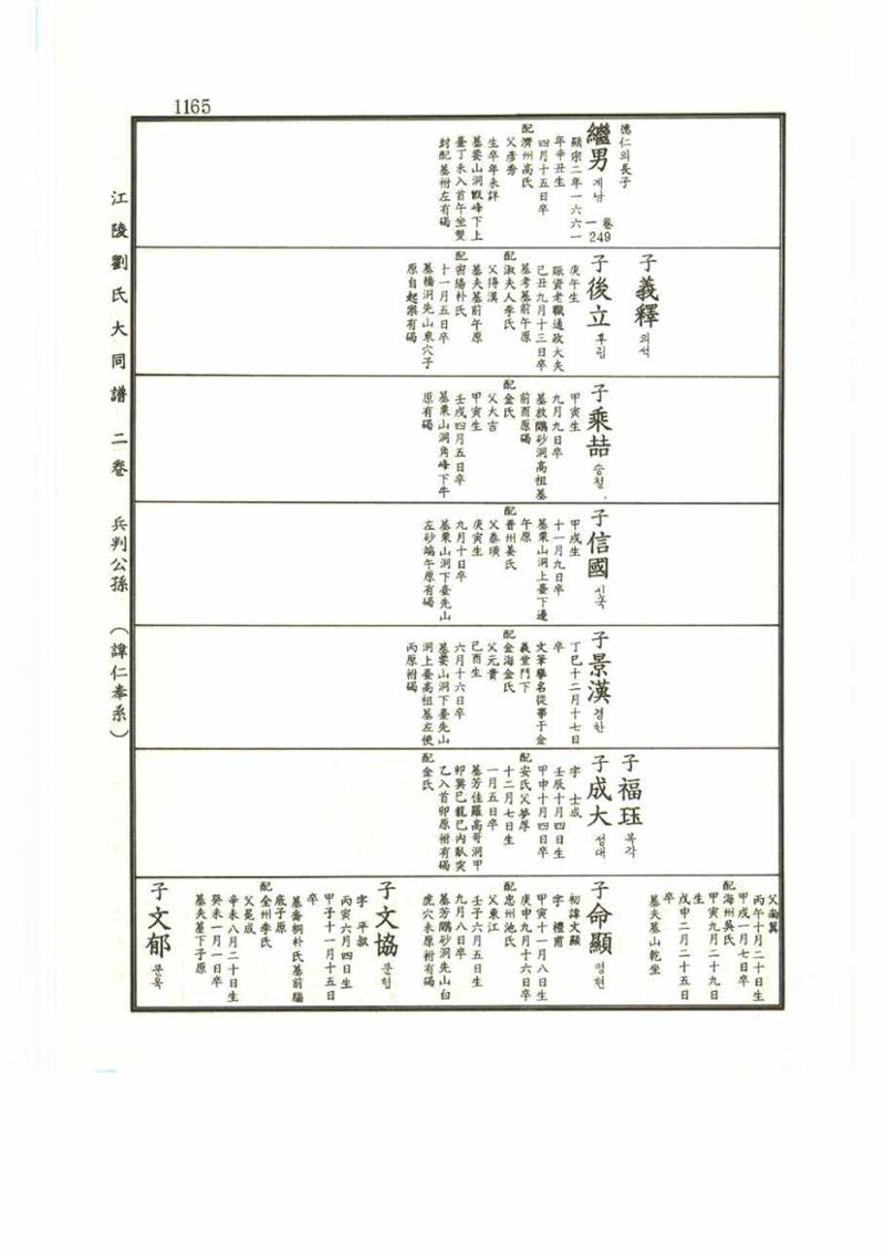 강릉유씨대동보2권 1165페이지