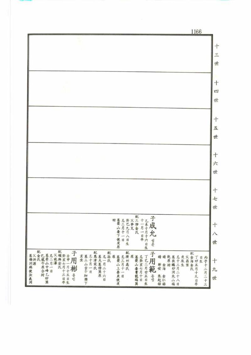 강릉유씨대동보2권 1166페이지