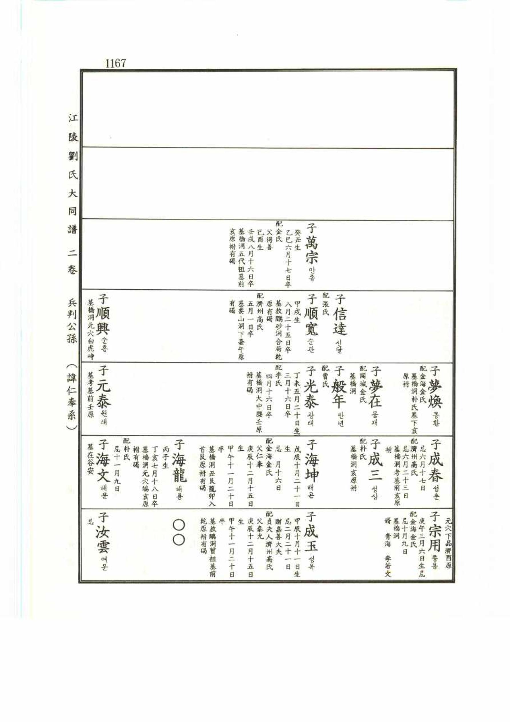 강릉유씨대동보2권 1167페이지