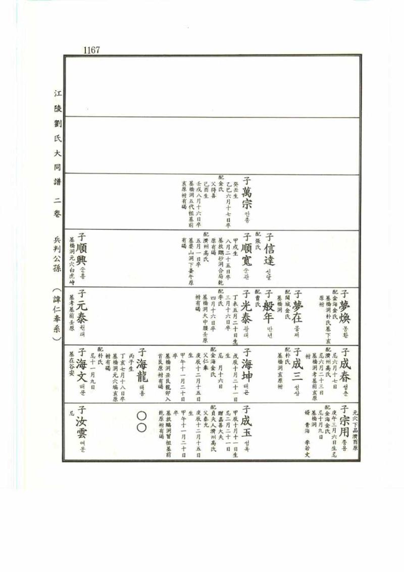 강릉유씨대동보2권 1167페이지