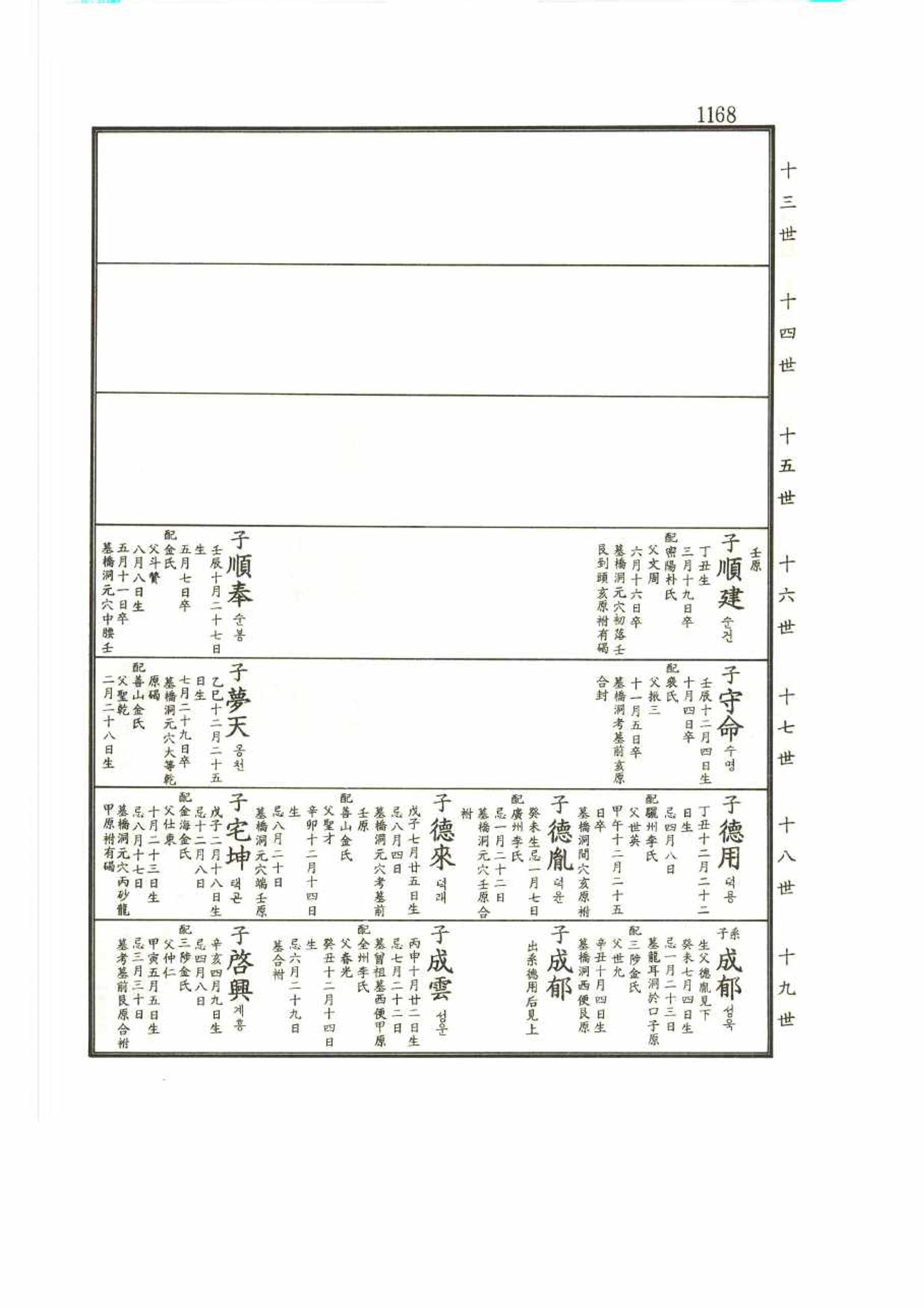 강릉유씨대동보2권 1168페이지