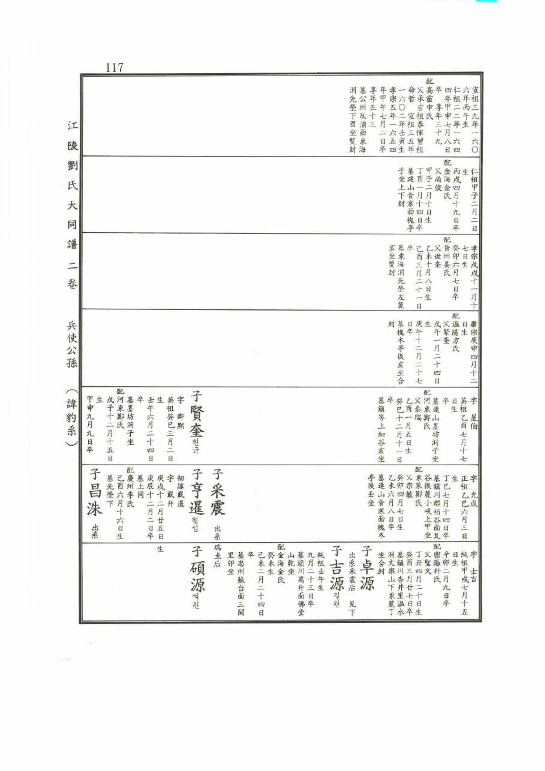 강릉유씨대동보2권 117페이지