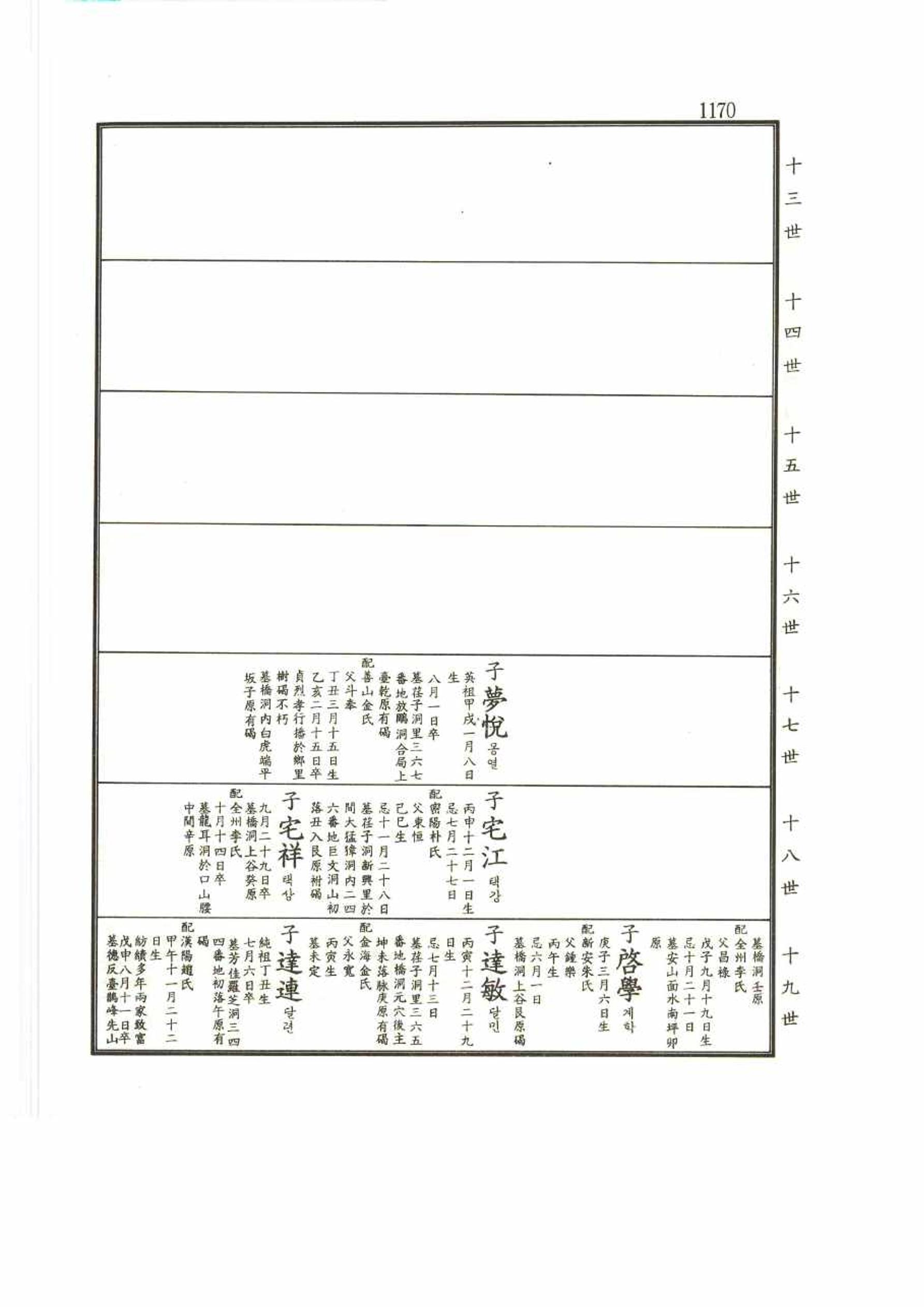 강릉유씨대동보2권 1170페이지