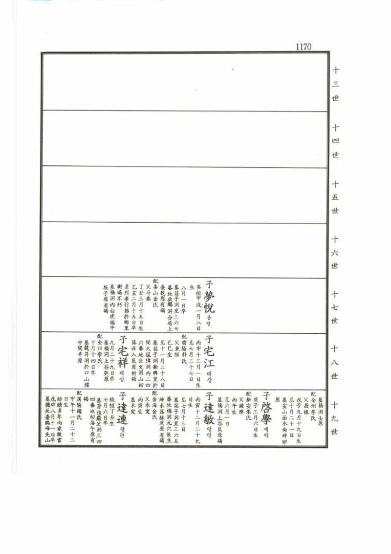 강릉유씨대동보2권 1170페이지