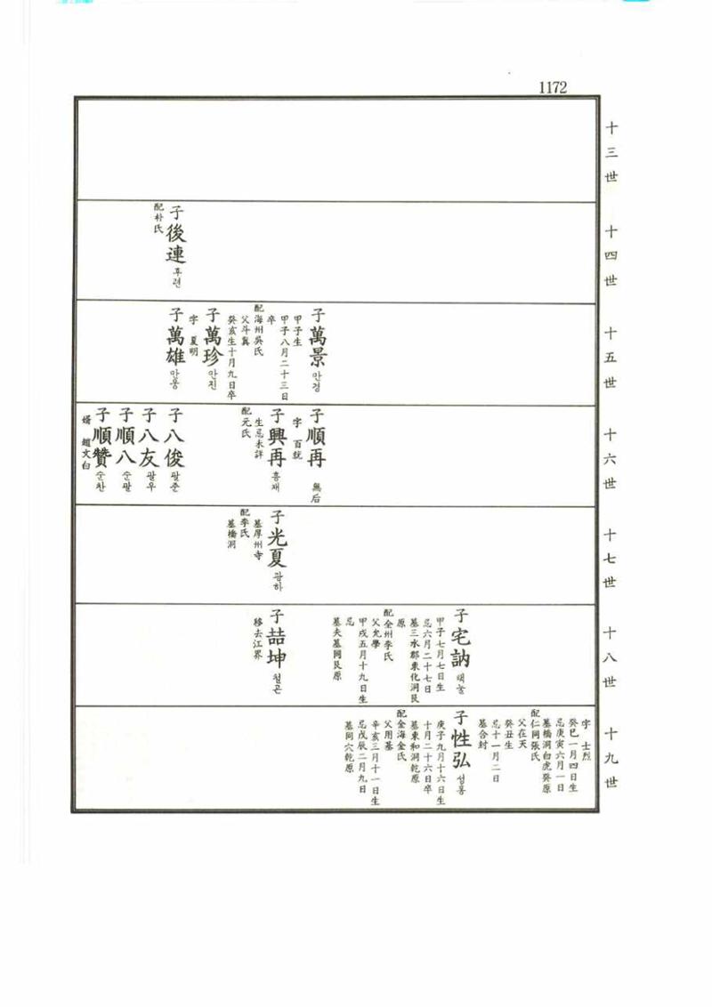 강릉유씨대동보2권 1172페이지