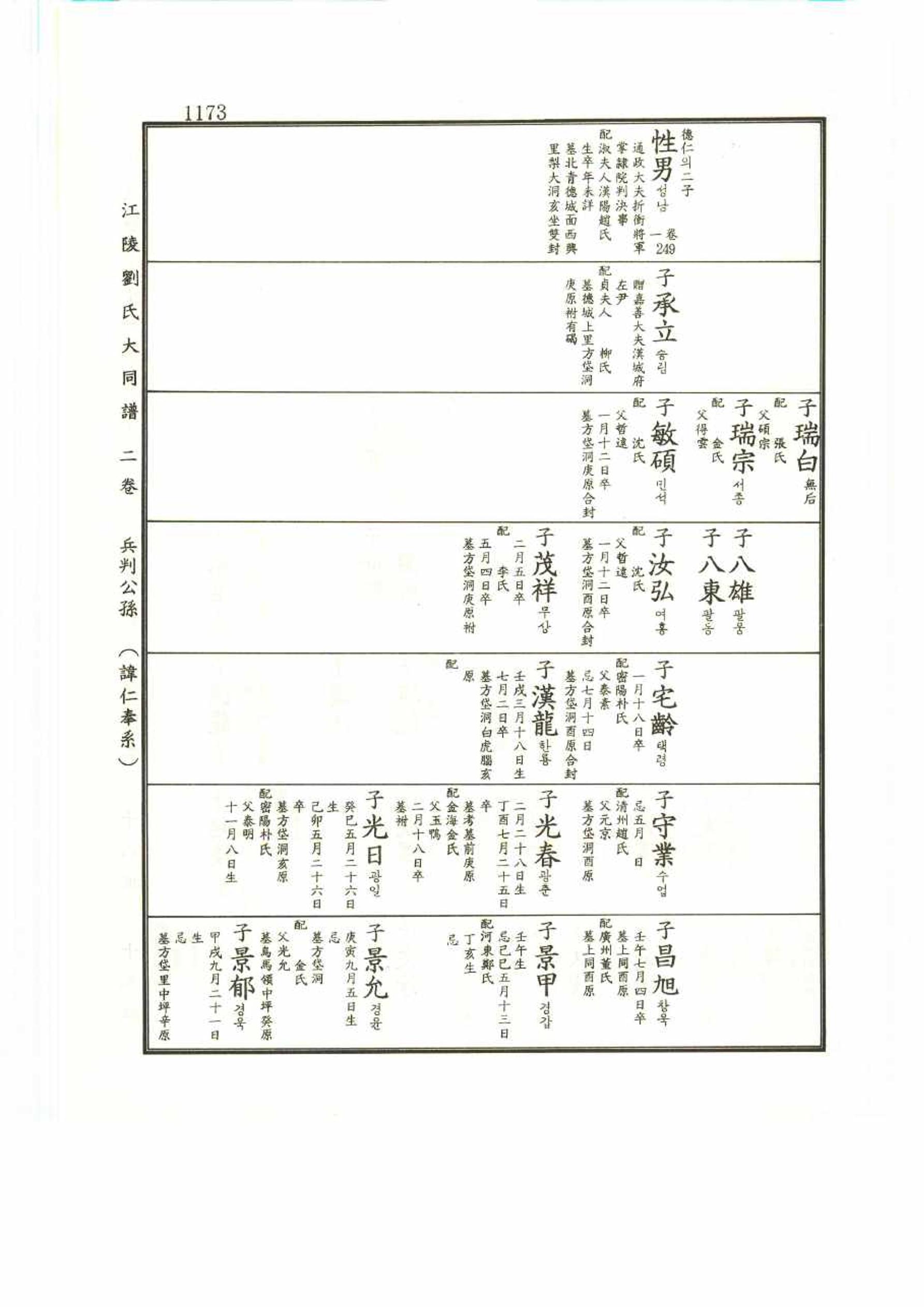 강릉유씨대동보2권 1173페이지
