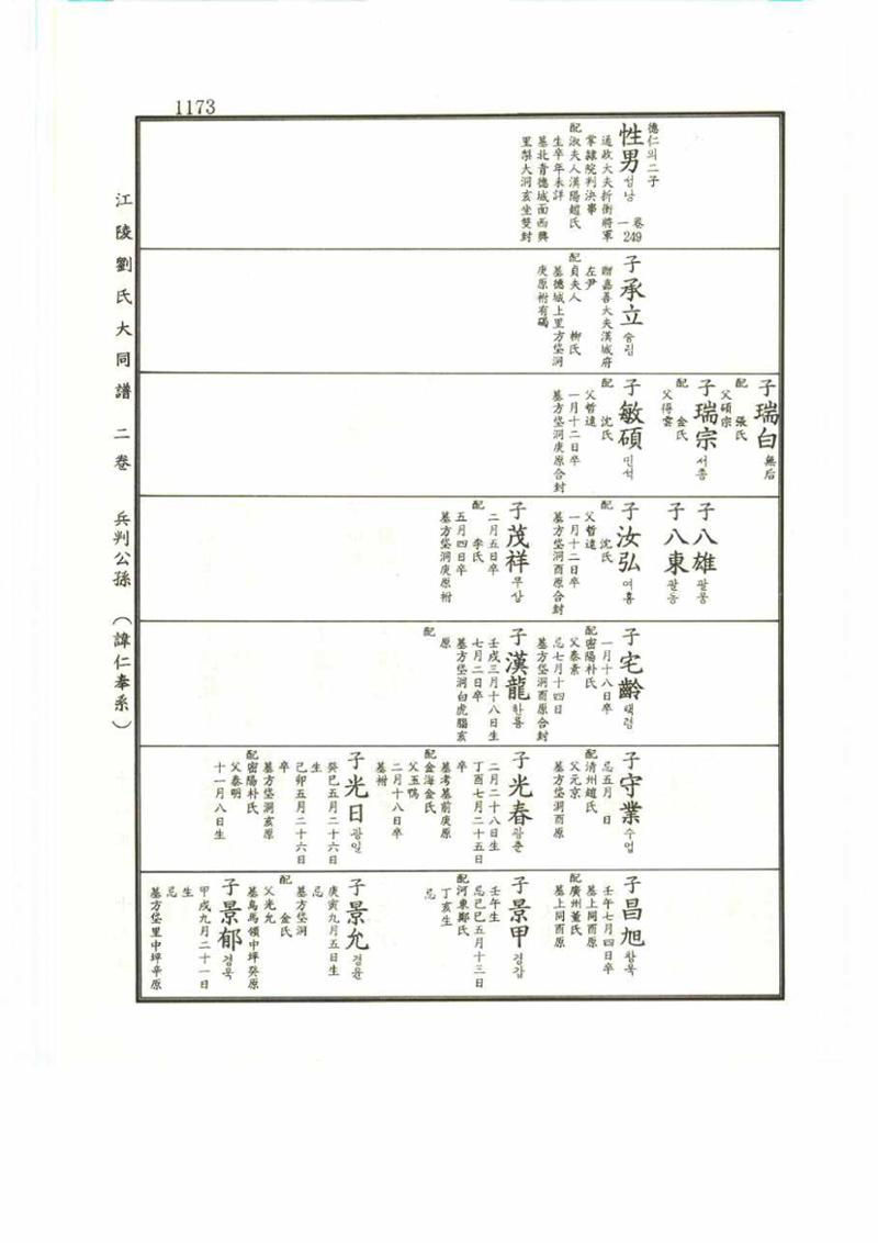 강릉유씨대동보2권 1173페이지