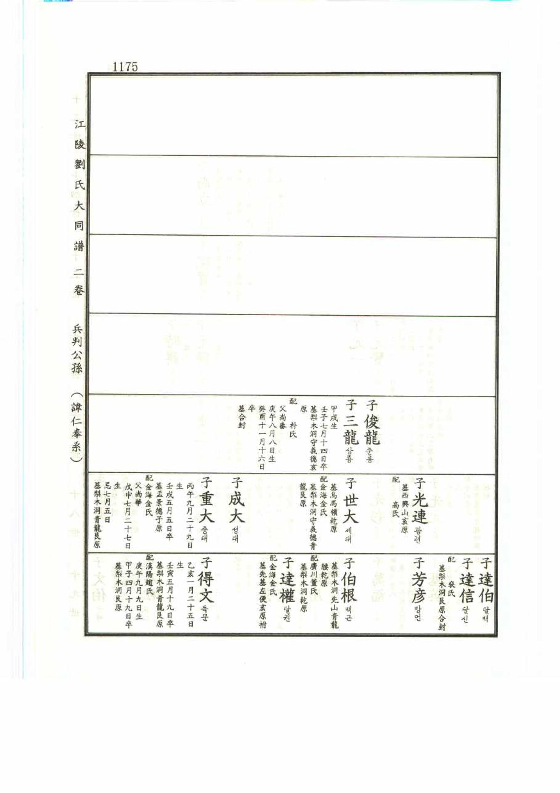 강릉유씨대동보2권 1175페이지