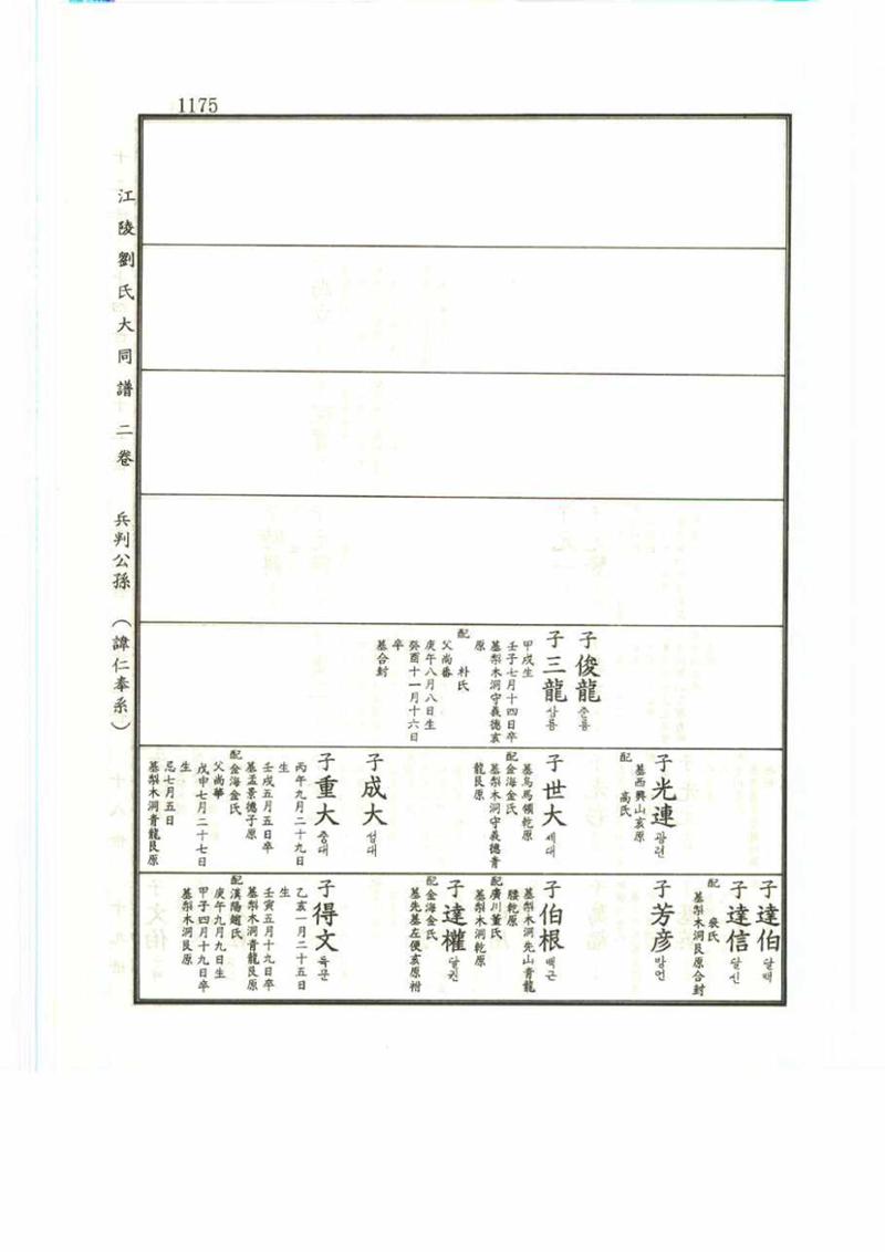 강릉유씨대동보2권 1175페이지