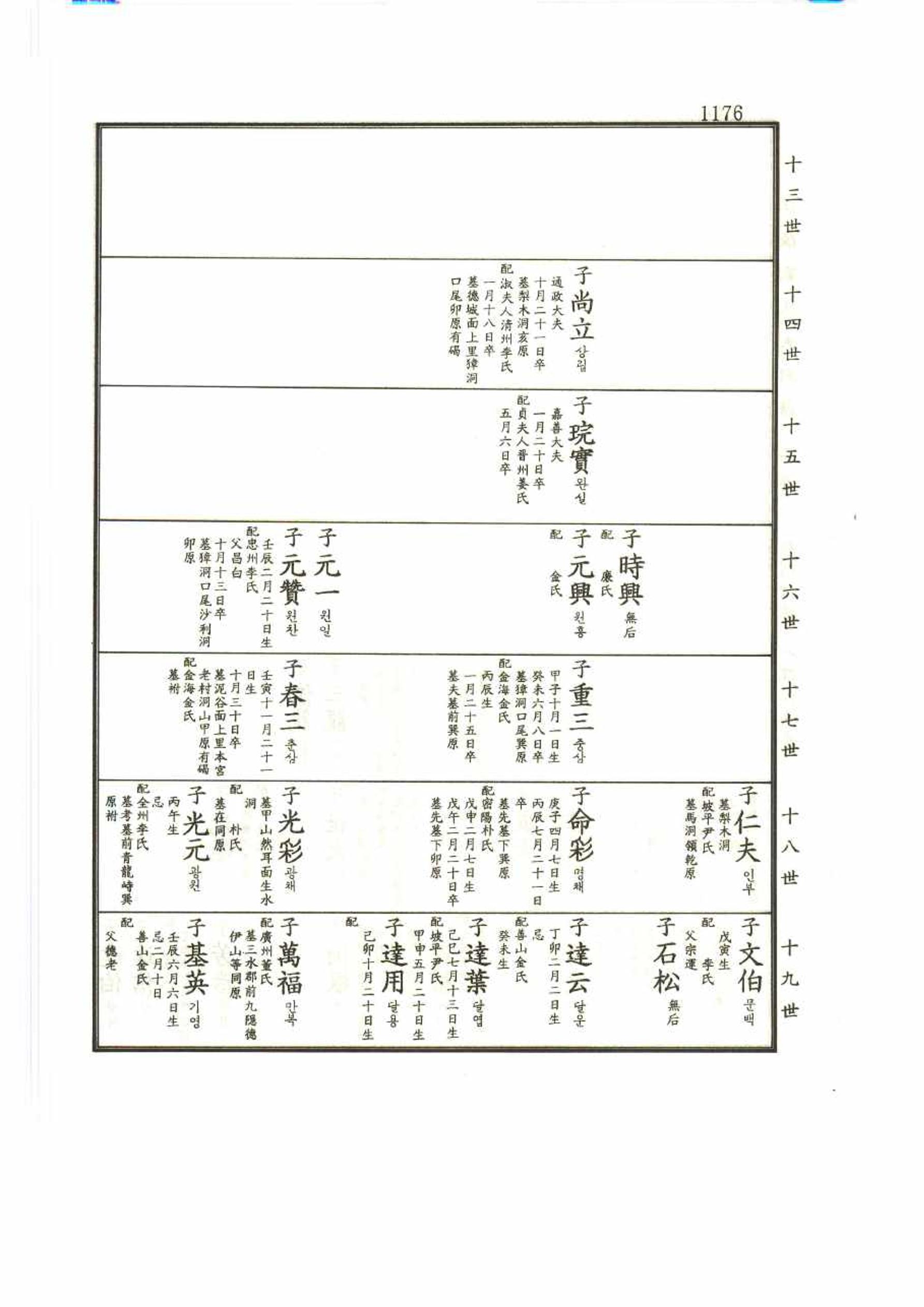 강릉유씨대동보2권 1176페이지