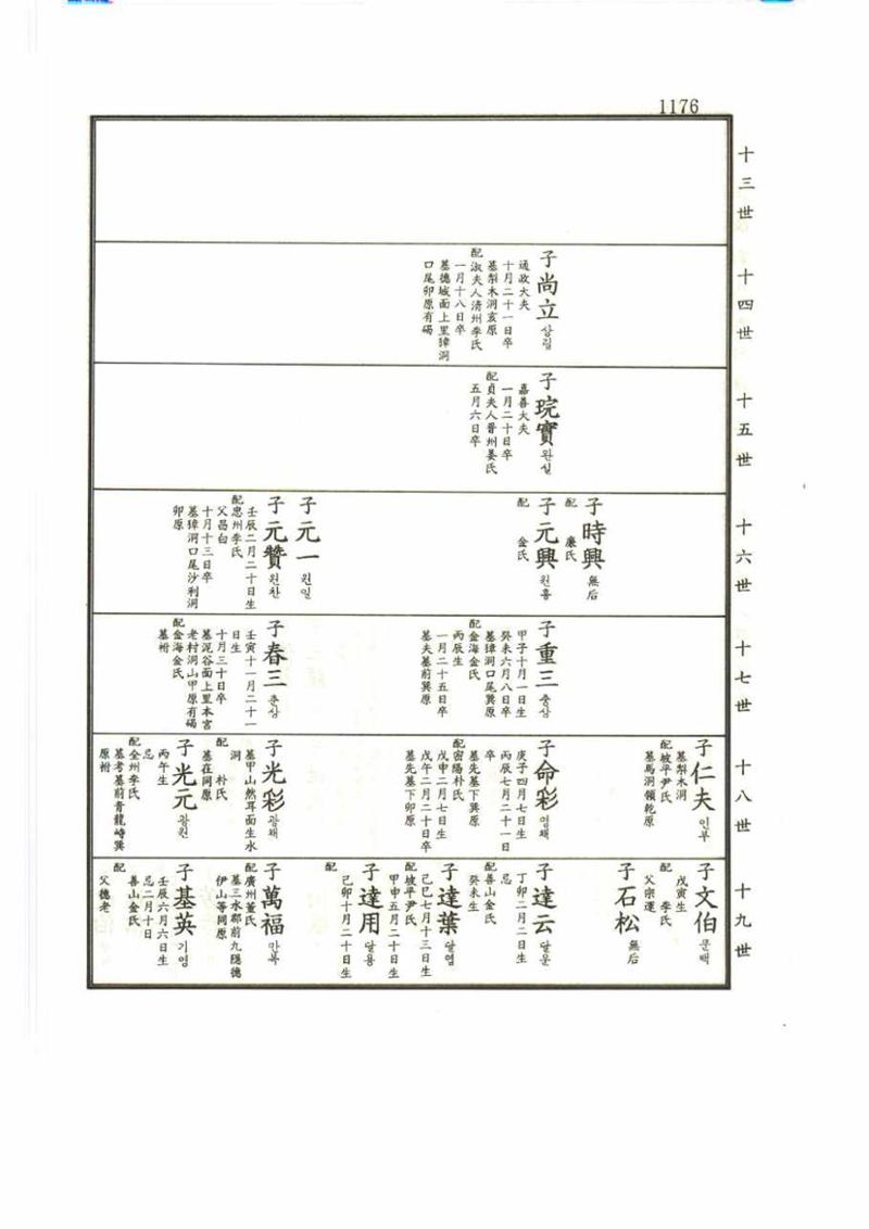 강릉유씨대동보2권 1176페이지