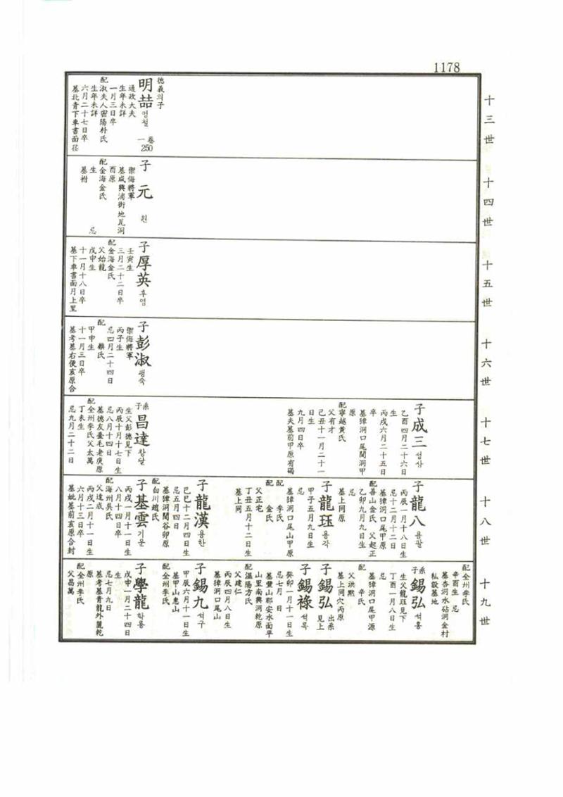 강릉유씨대동보2권 1178페이지
