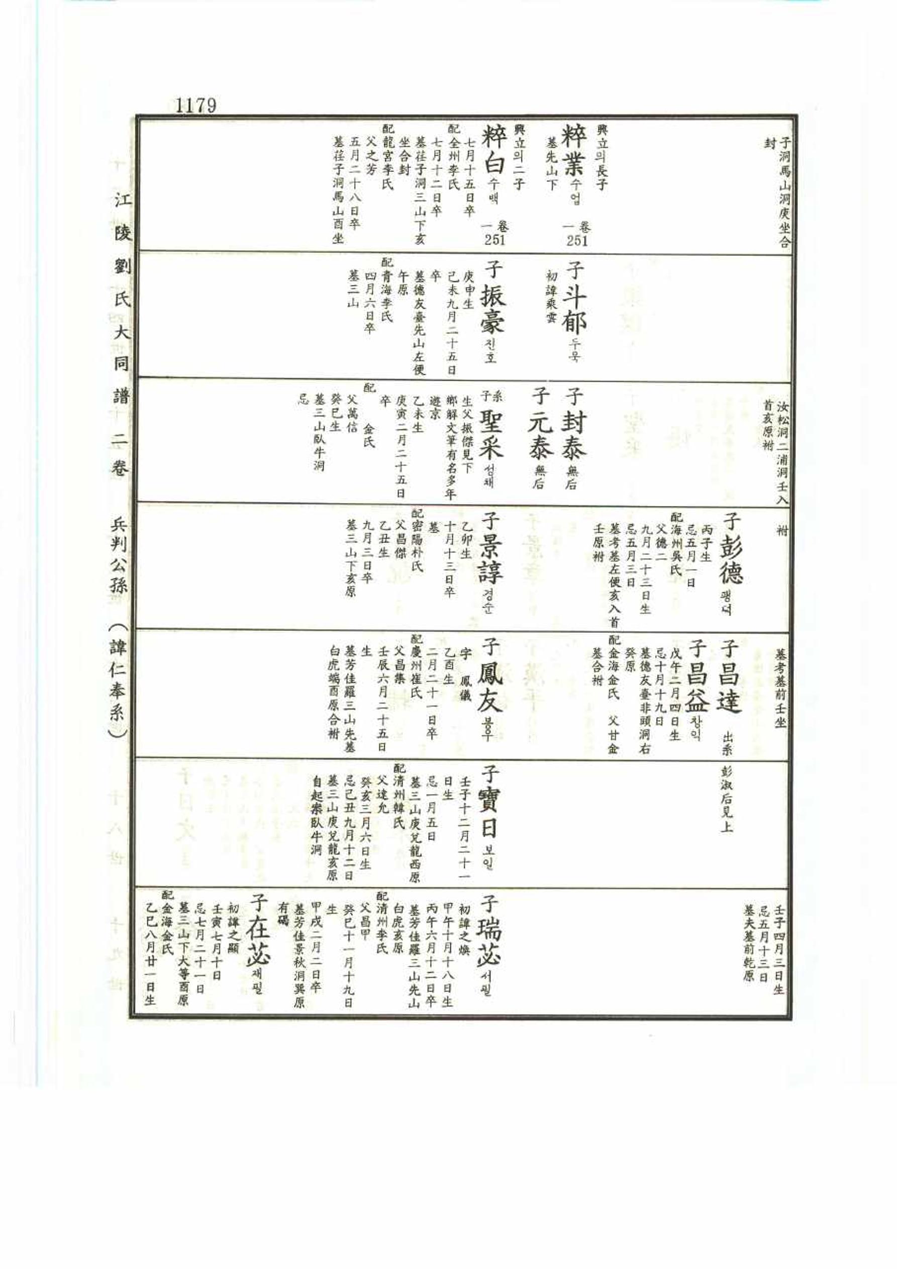 강릉유씨대동보2권 1179페이지