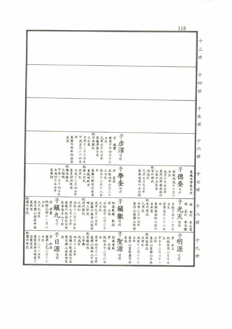 강릉유씨대동보2권 118페이지