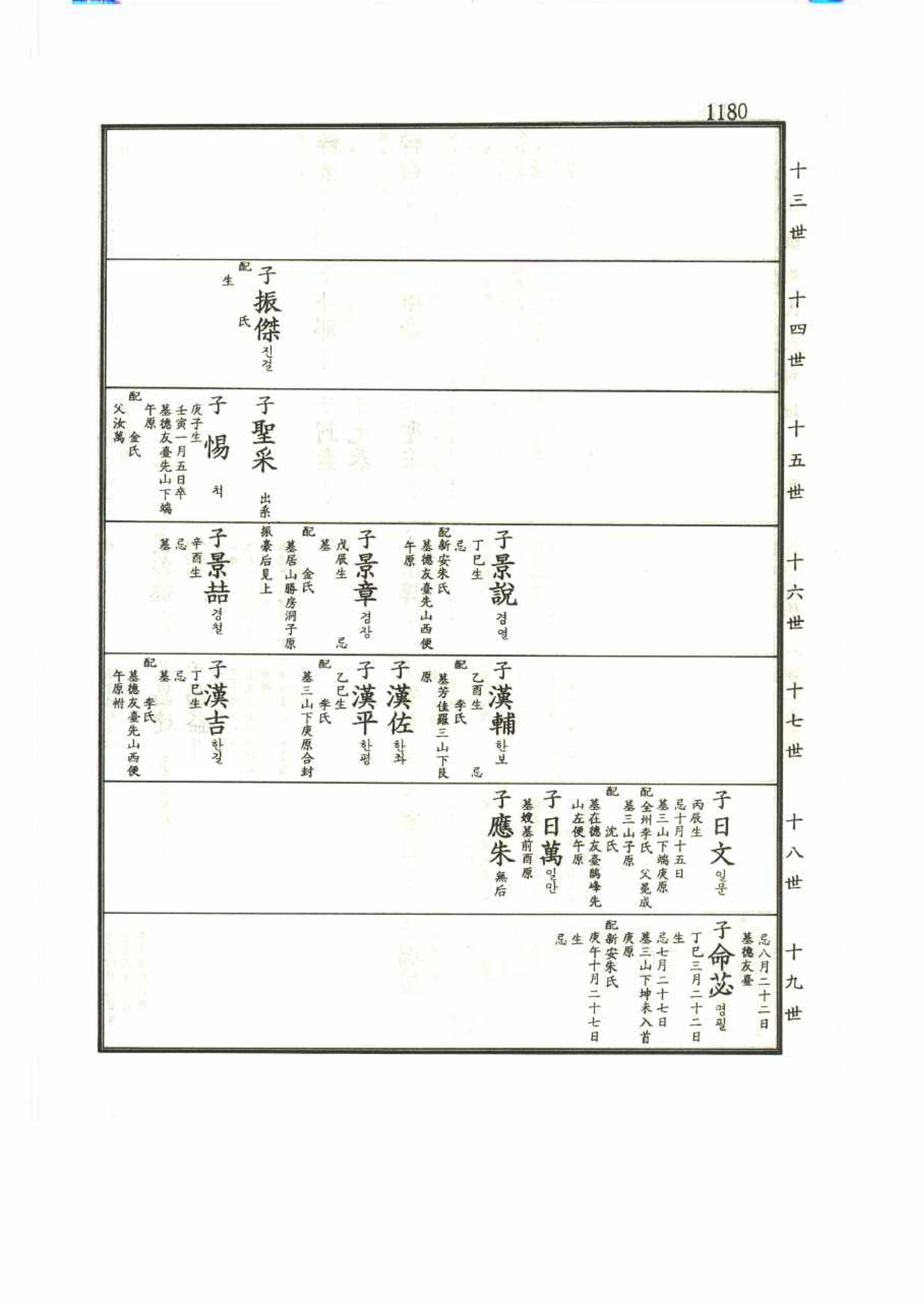 강릉유씨대동보2권 1180페이지