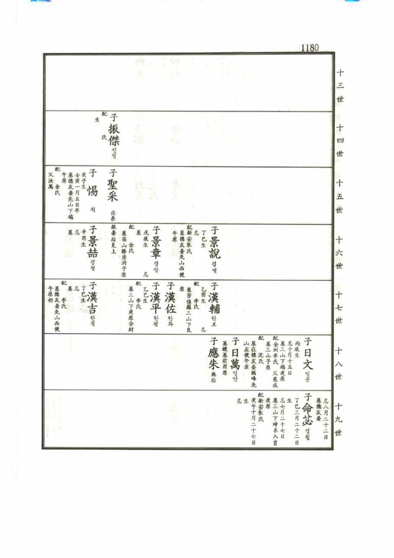 강릉유씨대동보2권 1180페이지