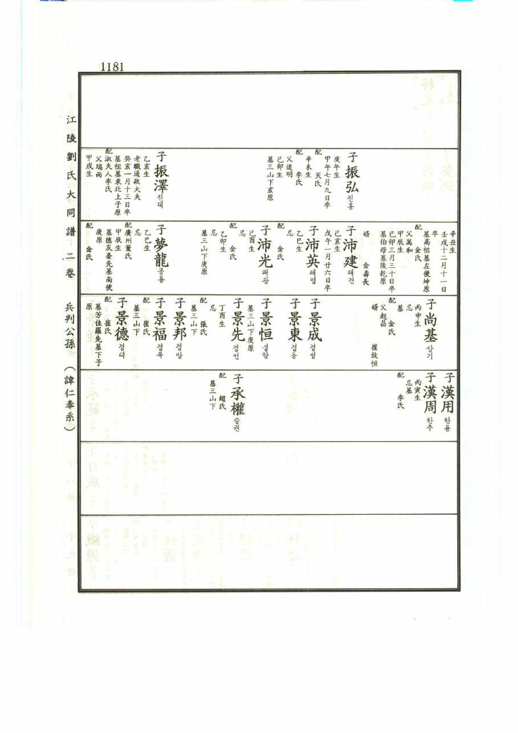 강릉유씨대동보2권 1181페이지