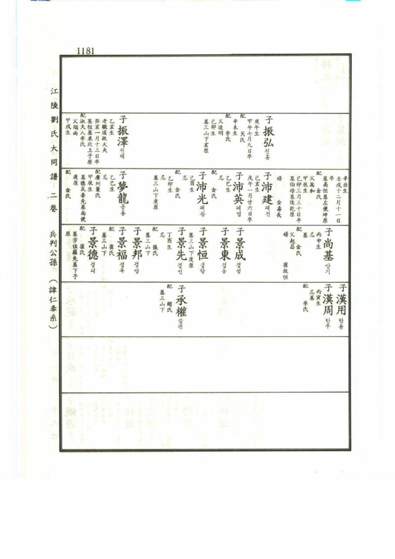 강릉유씨대동보2권 1181페이지
