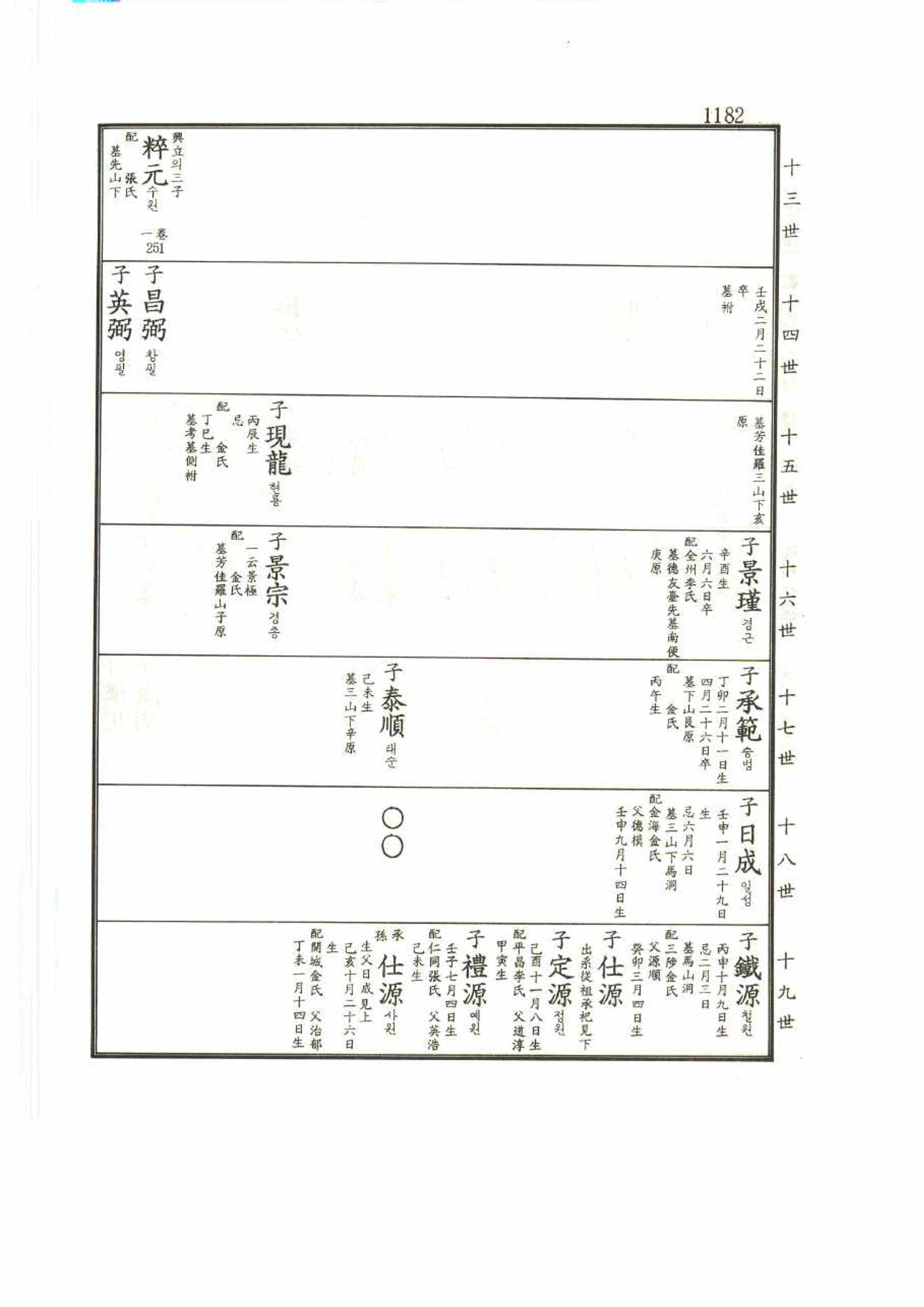 강릉유씨대동보2권 1182페이지