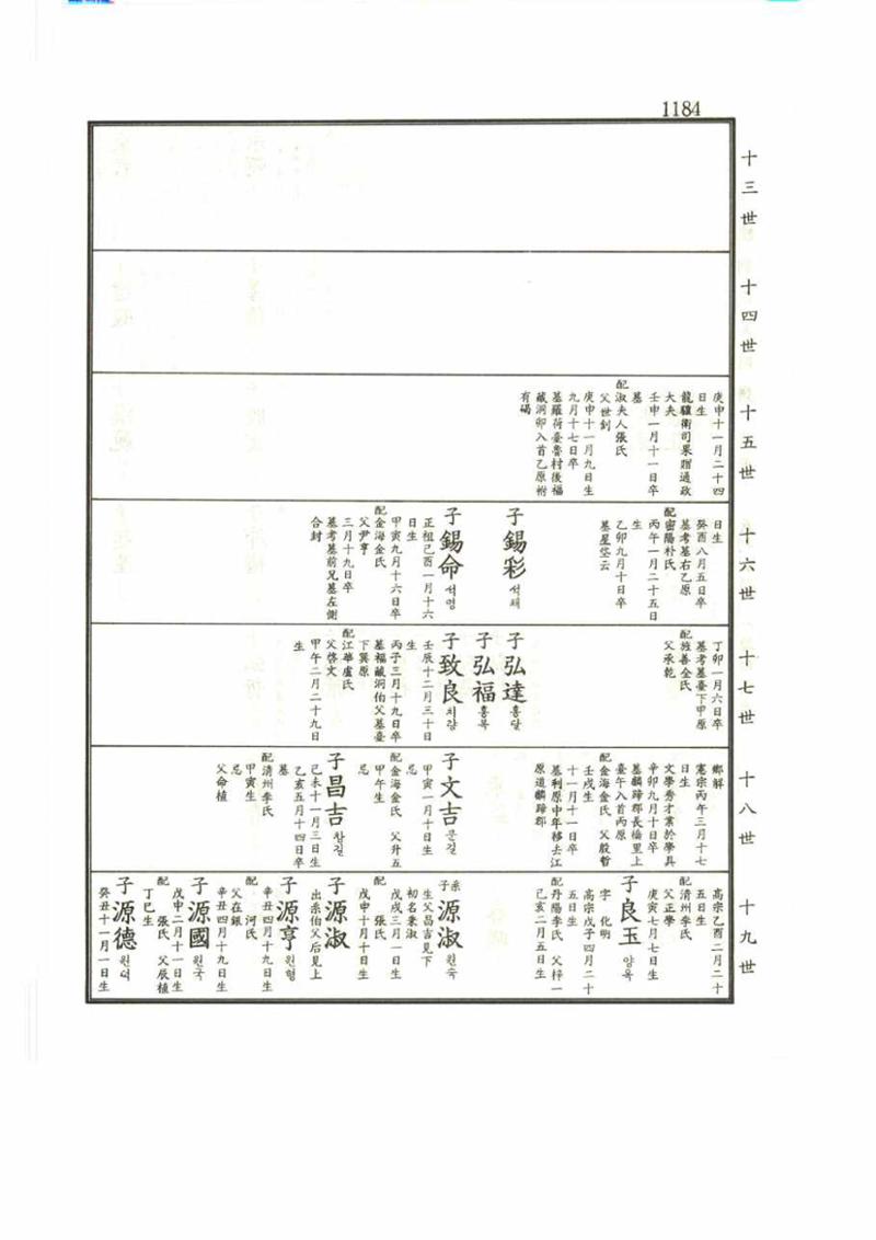 강릉유씨대동보2권 1184페이지