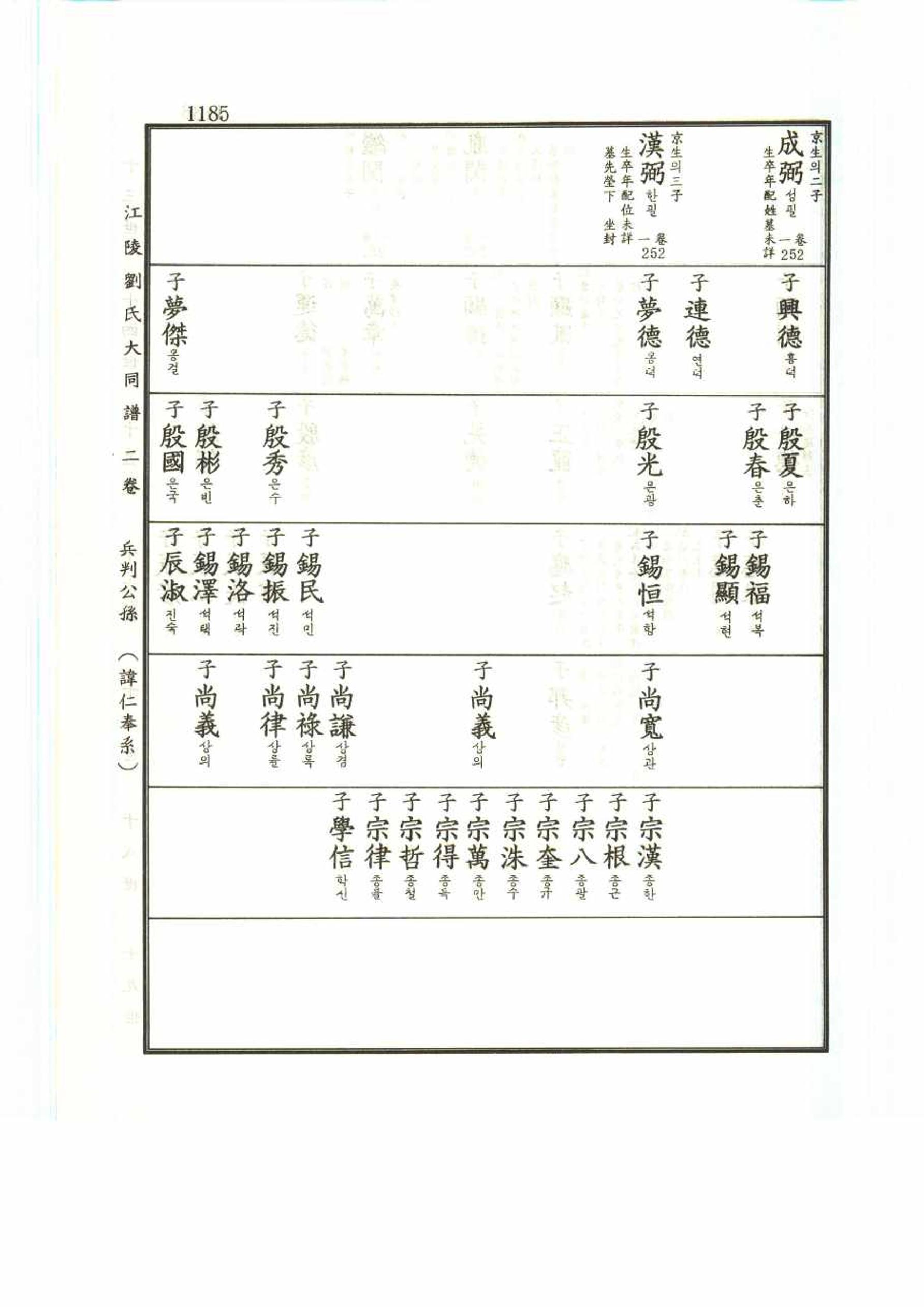 강릉유씨대동보2권 1185페이지