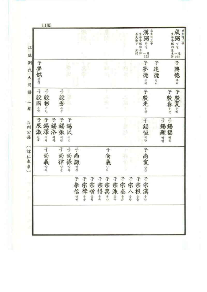 강릉유씨대동보2권 1185페이지