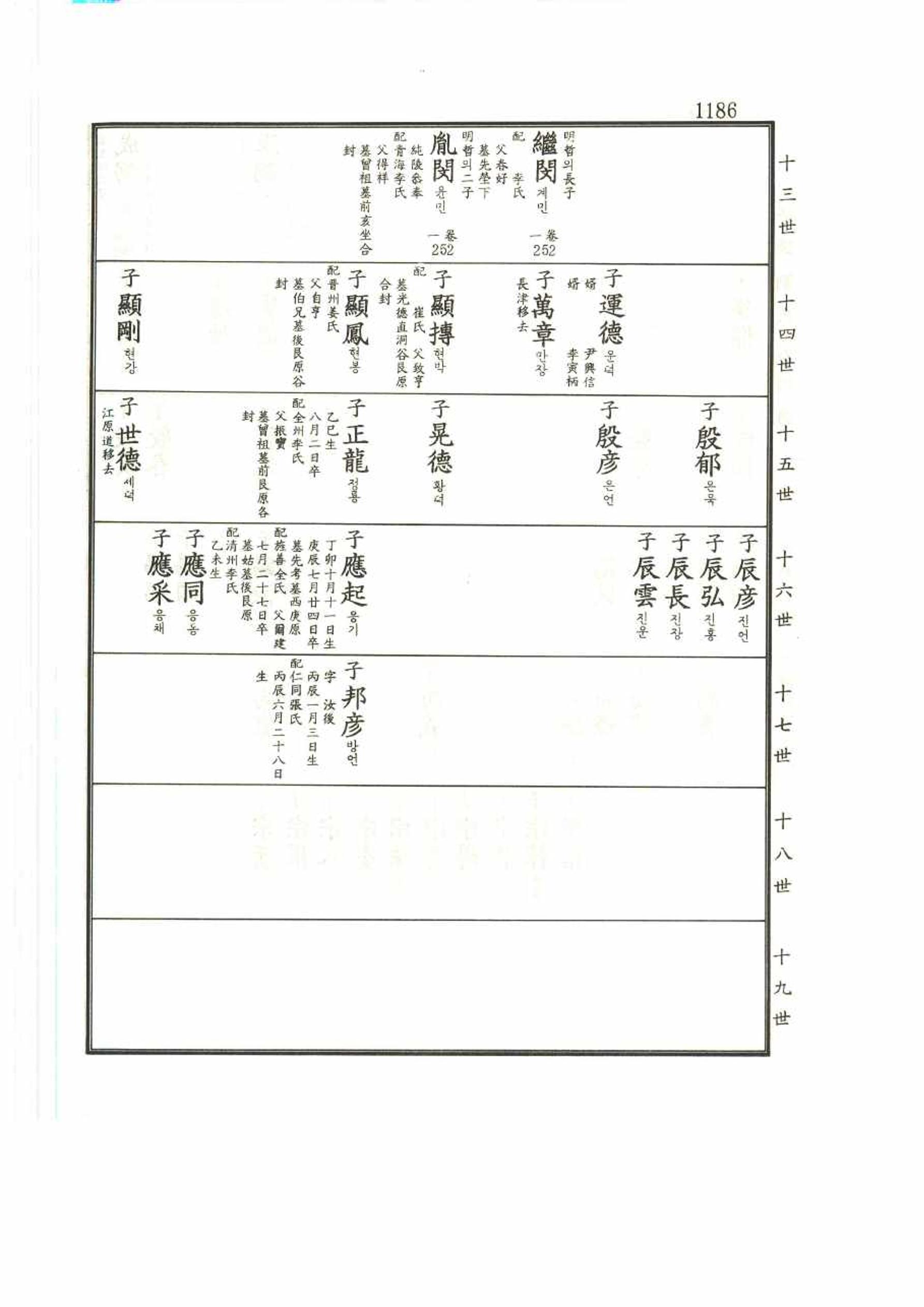 강릉유씨대동보2권 1186페이지