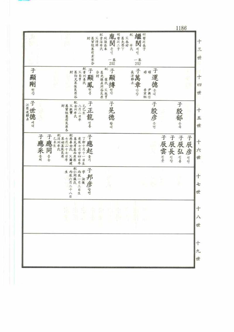강릉유씨대동보2권 1186페이지