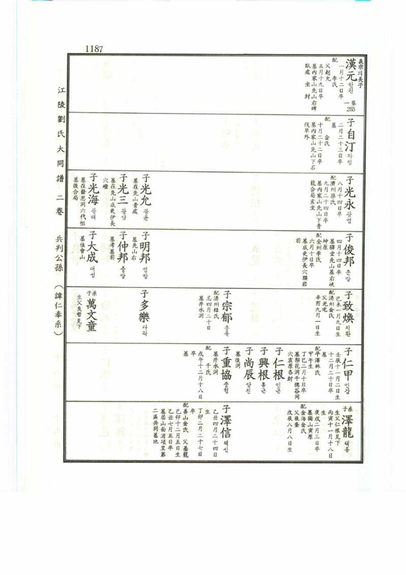 강릉유씨대동보2권 1187페이지
