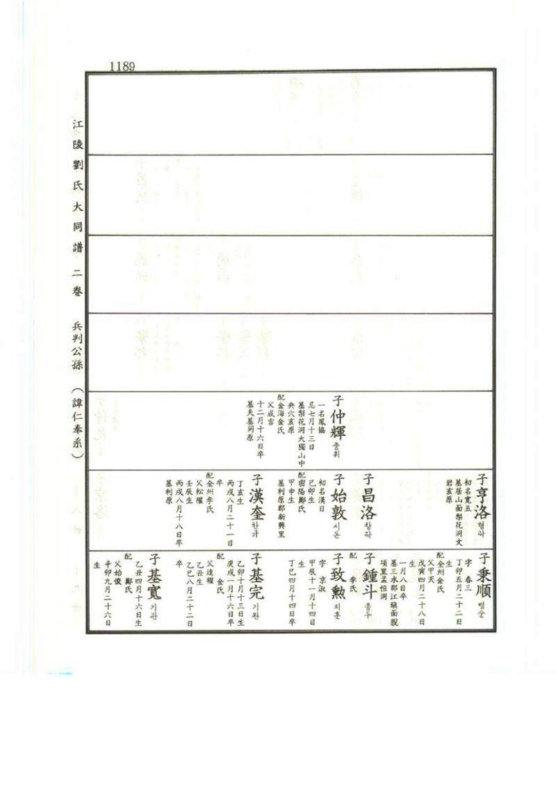 강릉유씨대동보2권 1189페이지