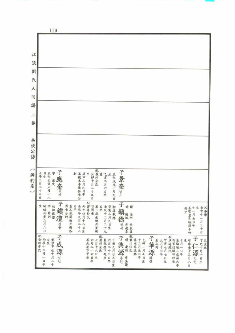 강릉유씨대동보2권 119페이지