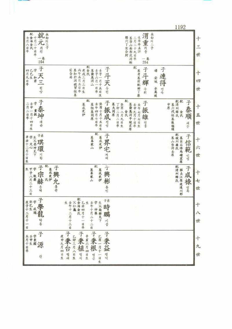 강릉유씨대동보2권 1192페이지
